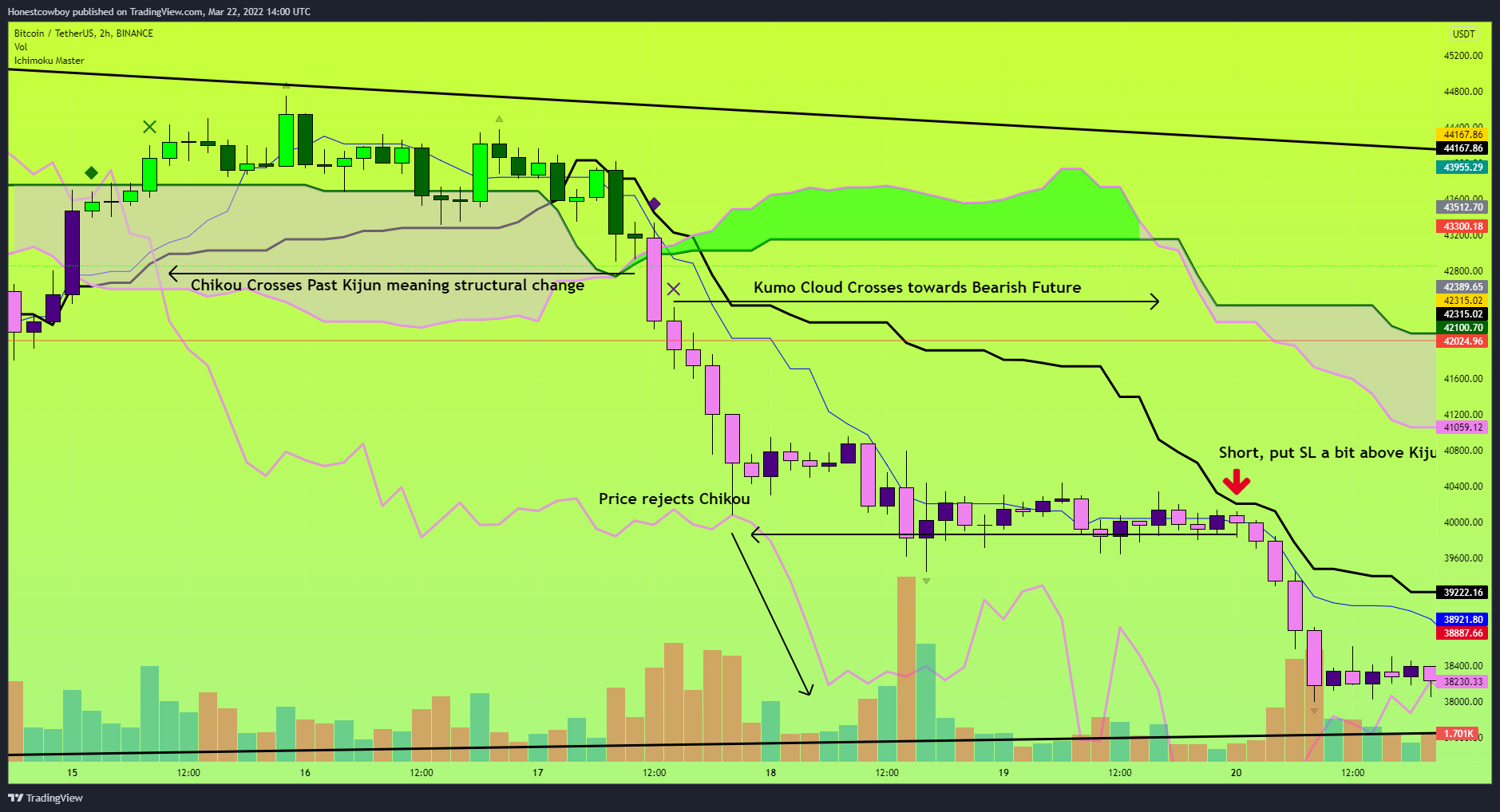 BINANCE:BTCUSDT Chart Image by Honestcowboy