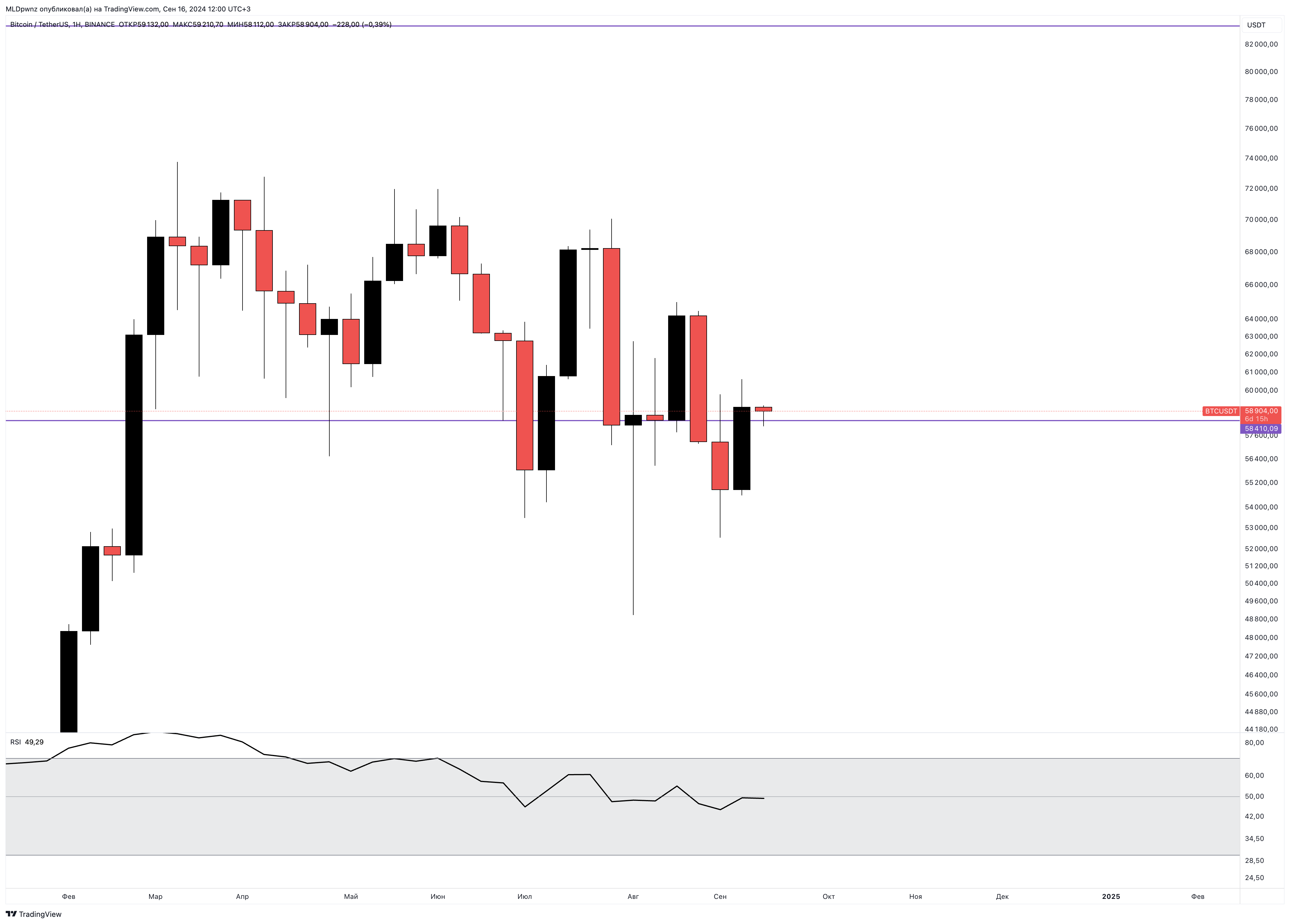 BINANCE:BTCUSDT Chart Image by MLDpwnz