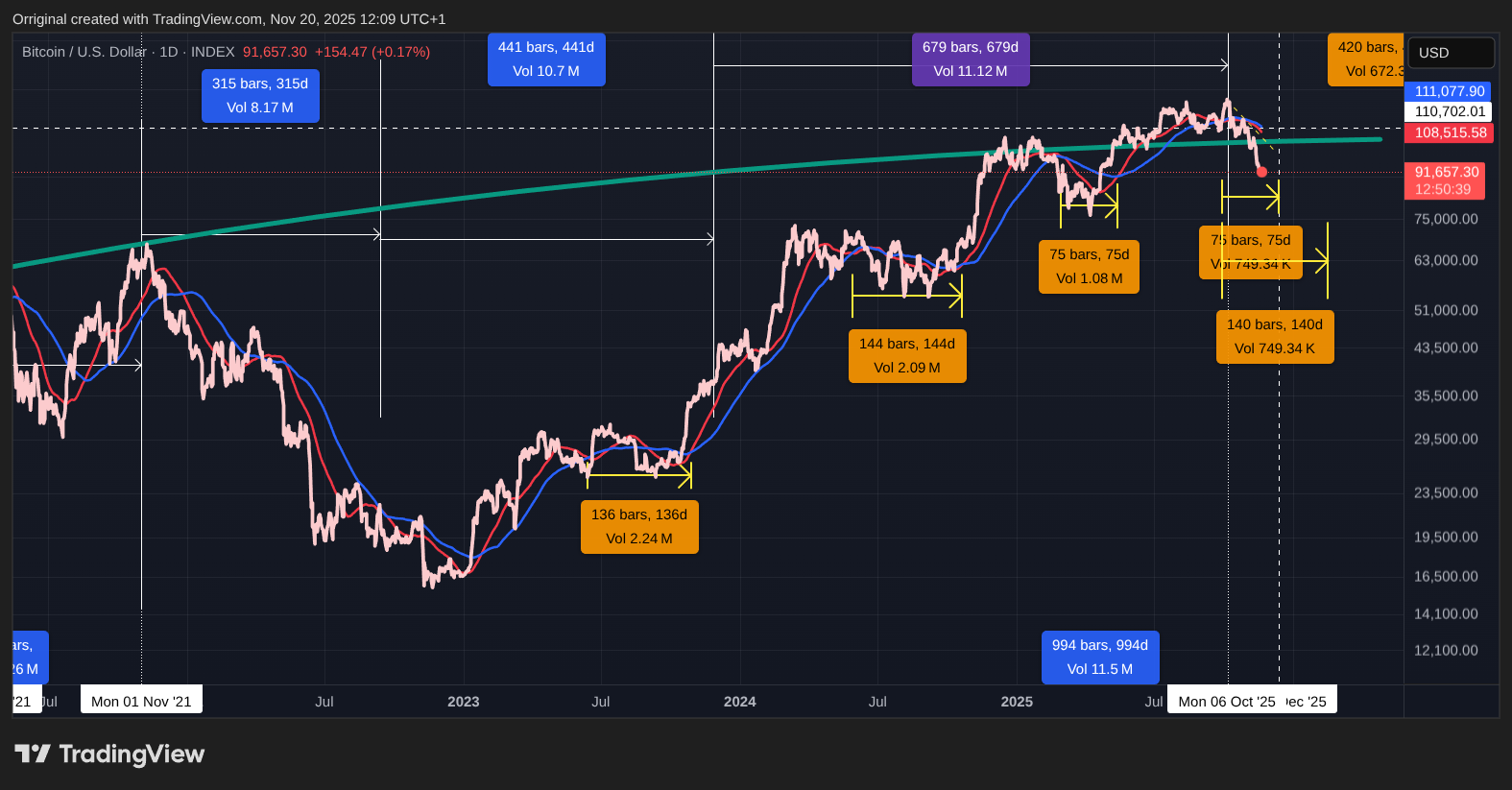INDEX:BTCUSD Chart Image by Orriginal