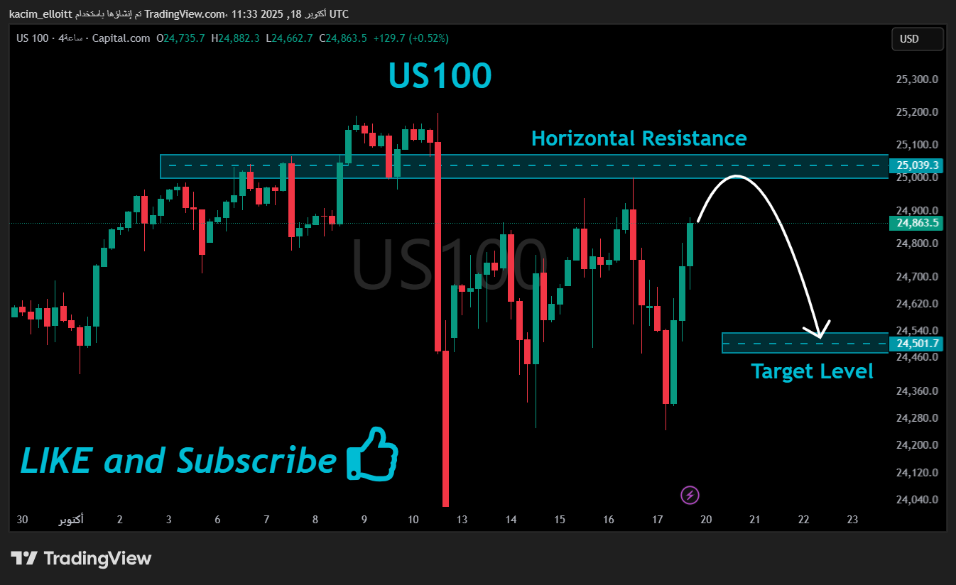 CAPITALCOM:US100 Chart Image by kacim_elloitt