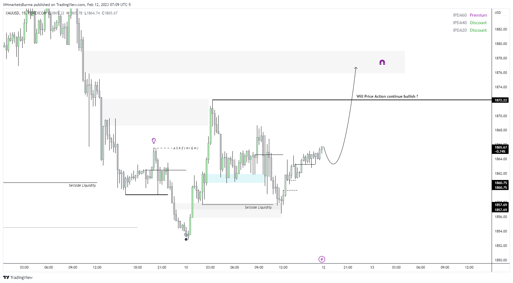 FOREXCOM:XAUUSD Chart Image by MHMarkets