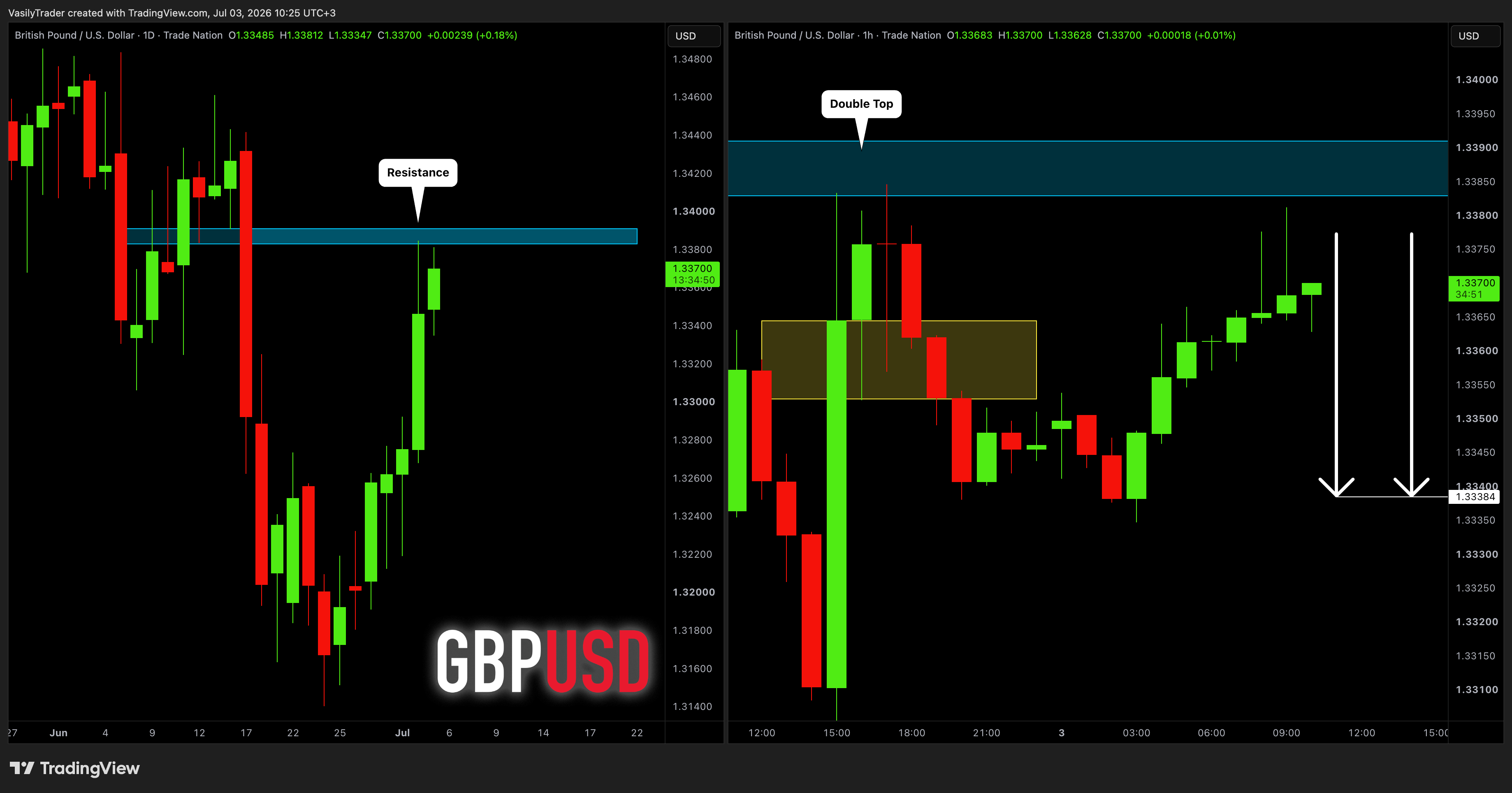 TRADENATION:GBPUSD Chart Image by VasilyTrader
