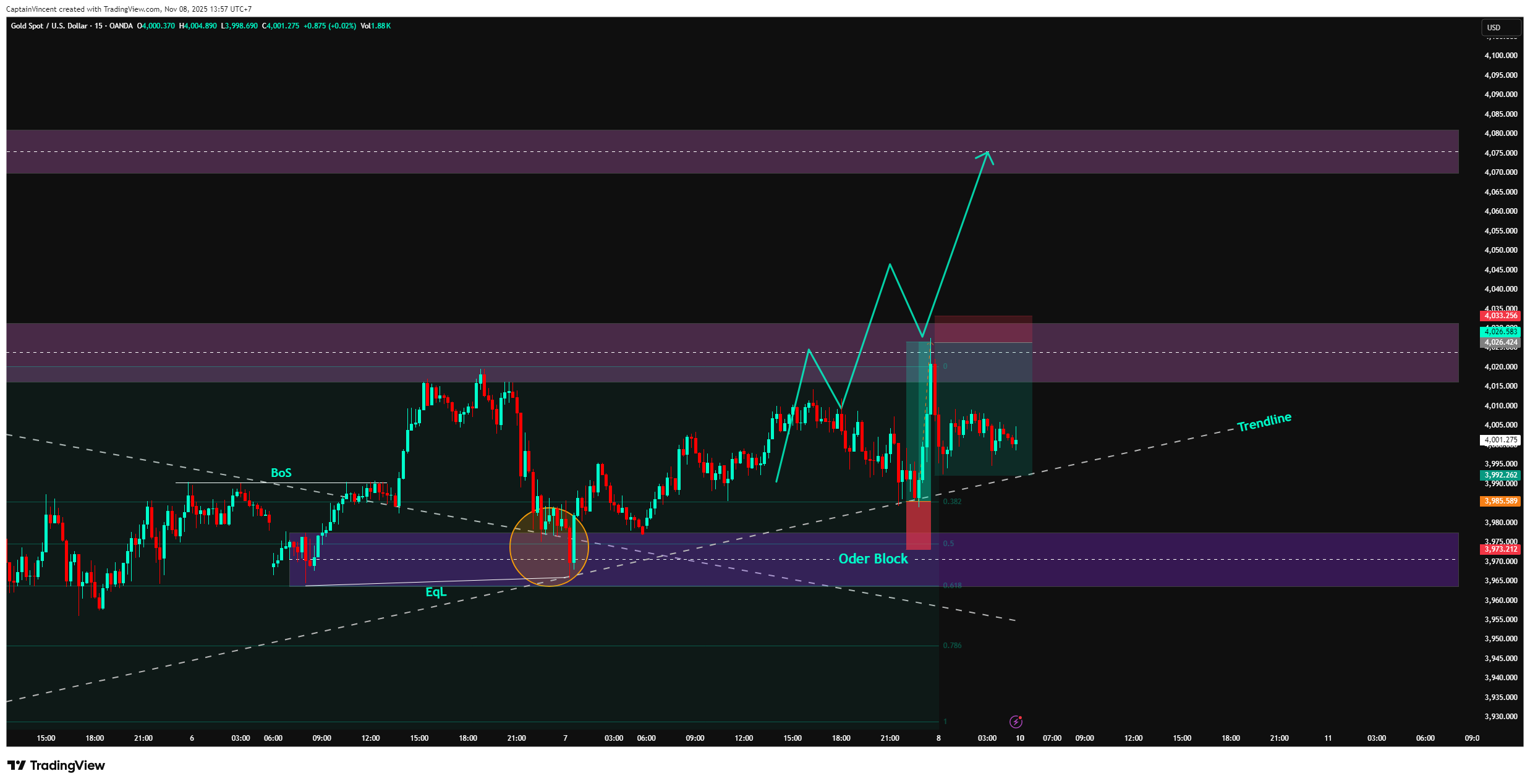 OANDA:XAUUSD Gambar chart oleh CaptionGold_Trader