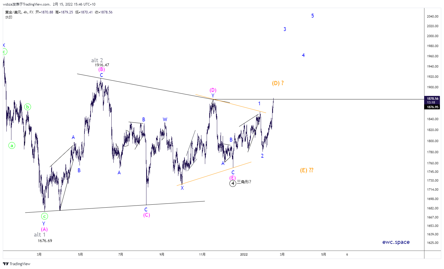 FX:XAUUSD Chart Image by wsbza