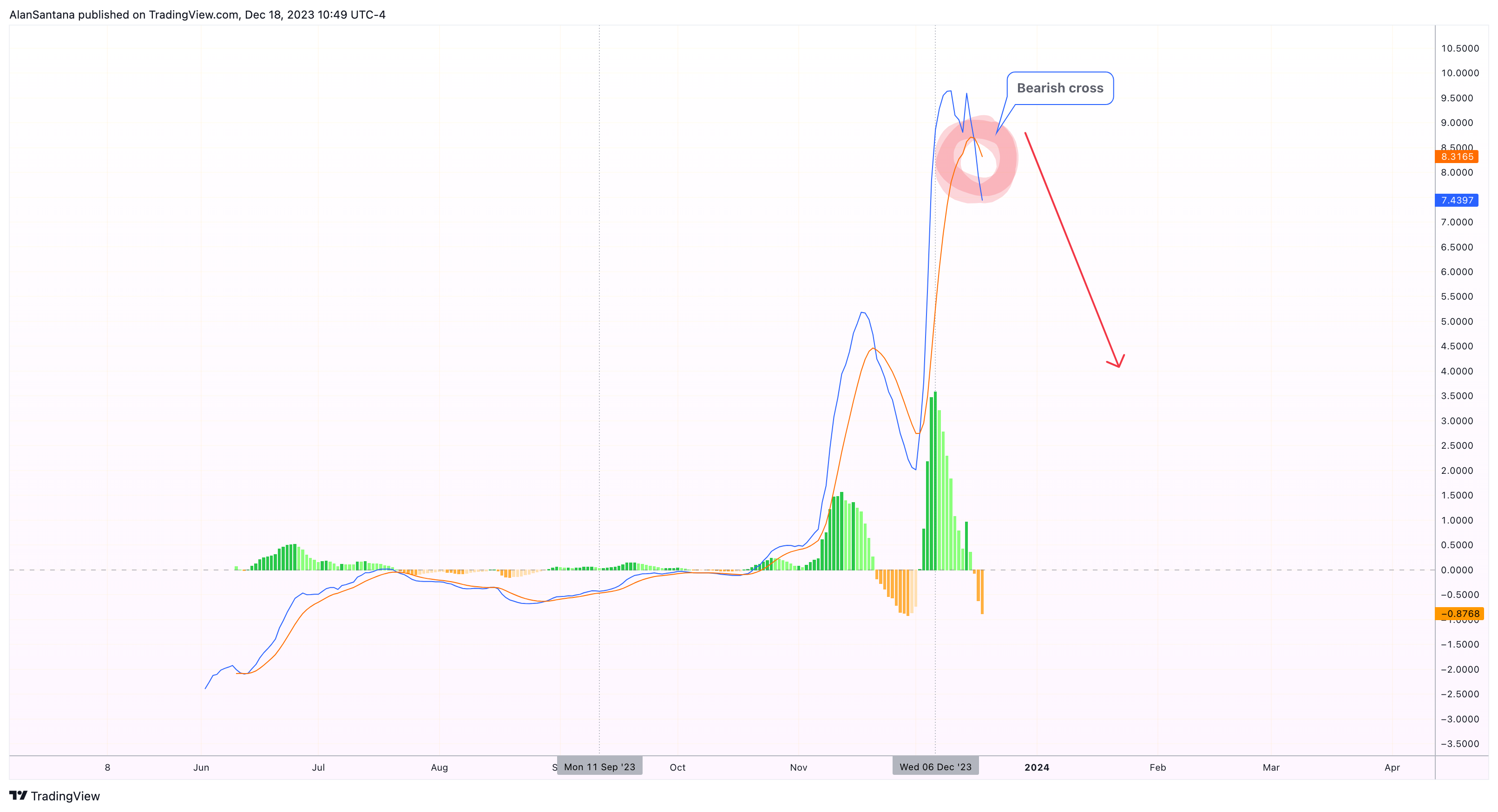 BITMART:ORDIUSDT Immagine del grafico by MasterAnanda