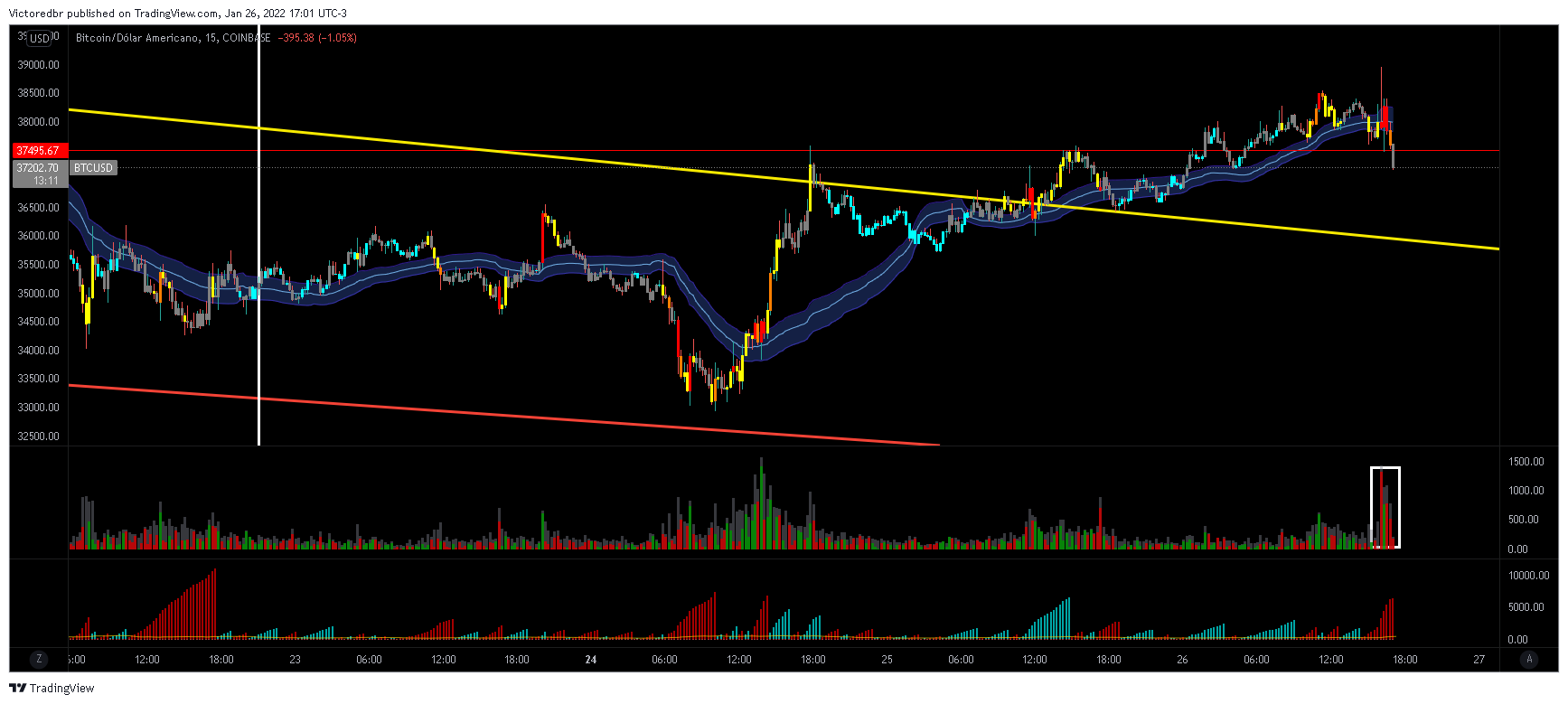 COINBASE:BTCUSD Chart Image by Victoredbr