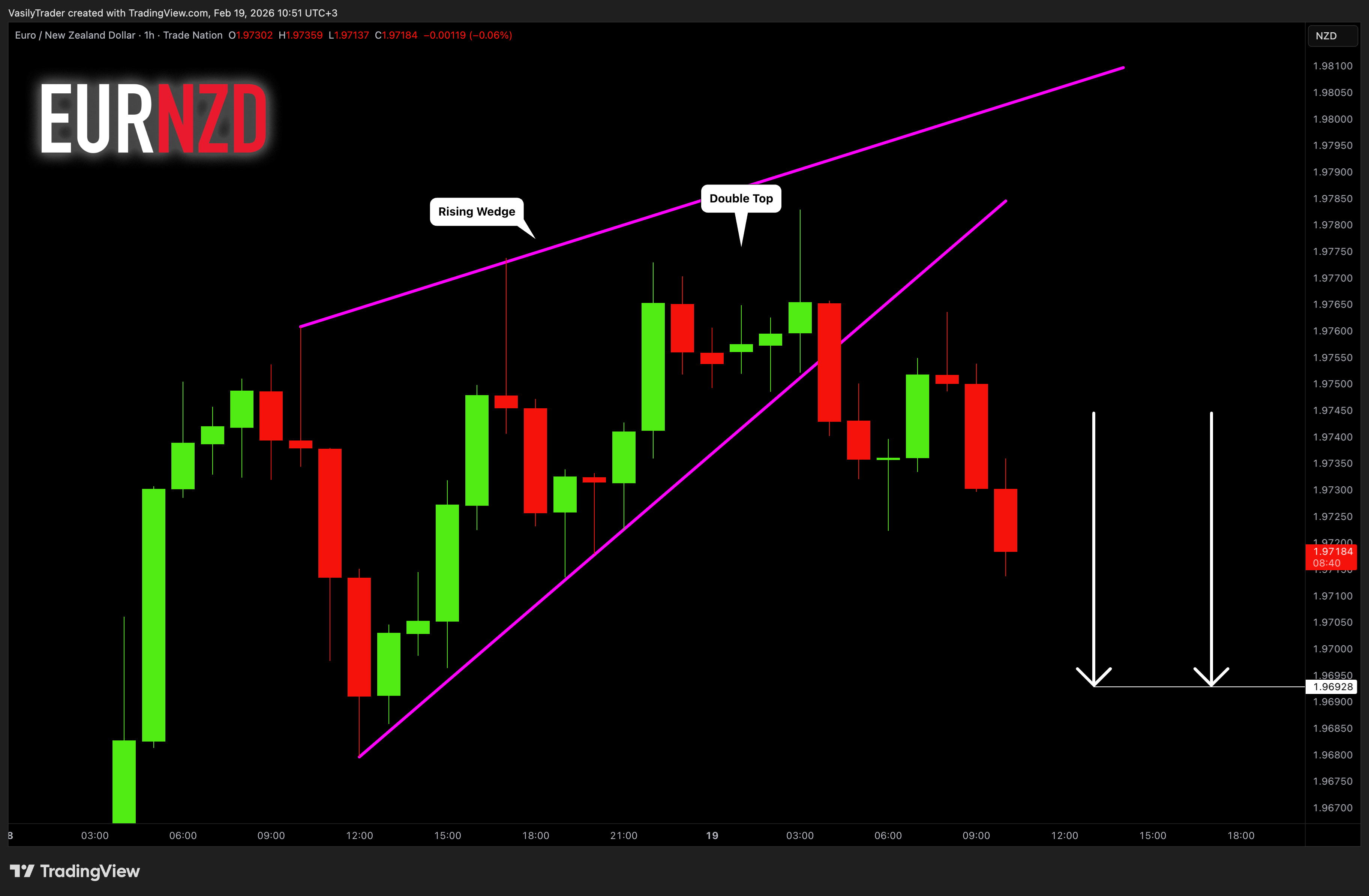 TRADENATION:EURNZD Chart Image by VasilyTrader