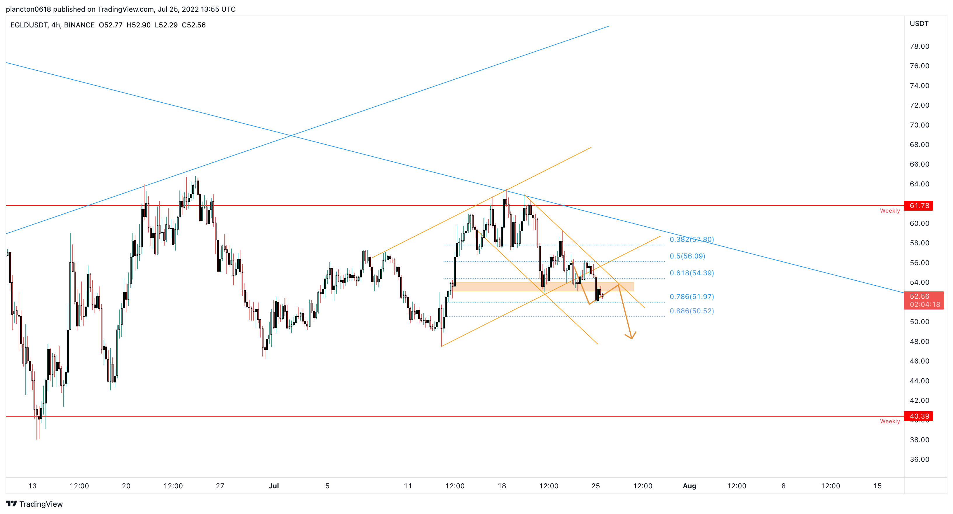 BINANCE:EGLDUSDT Chart Image by InkyGrip