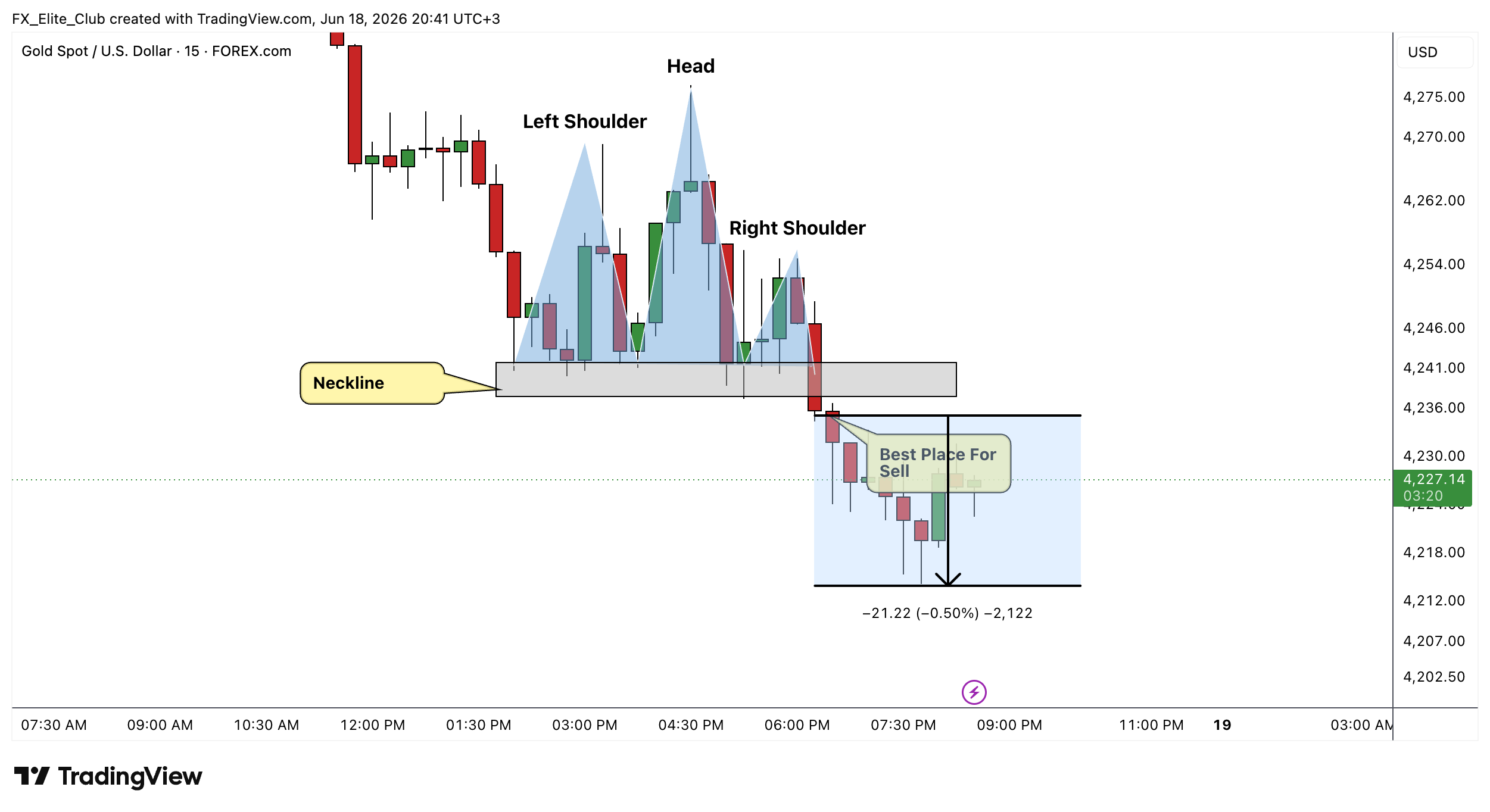 FOREXCOM:XAUUSD Chart Image by FX_Elite_Club