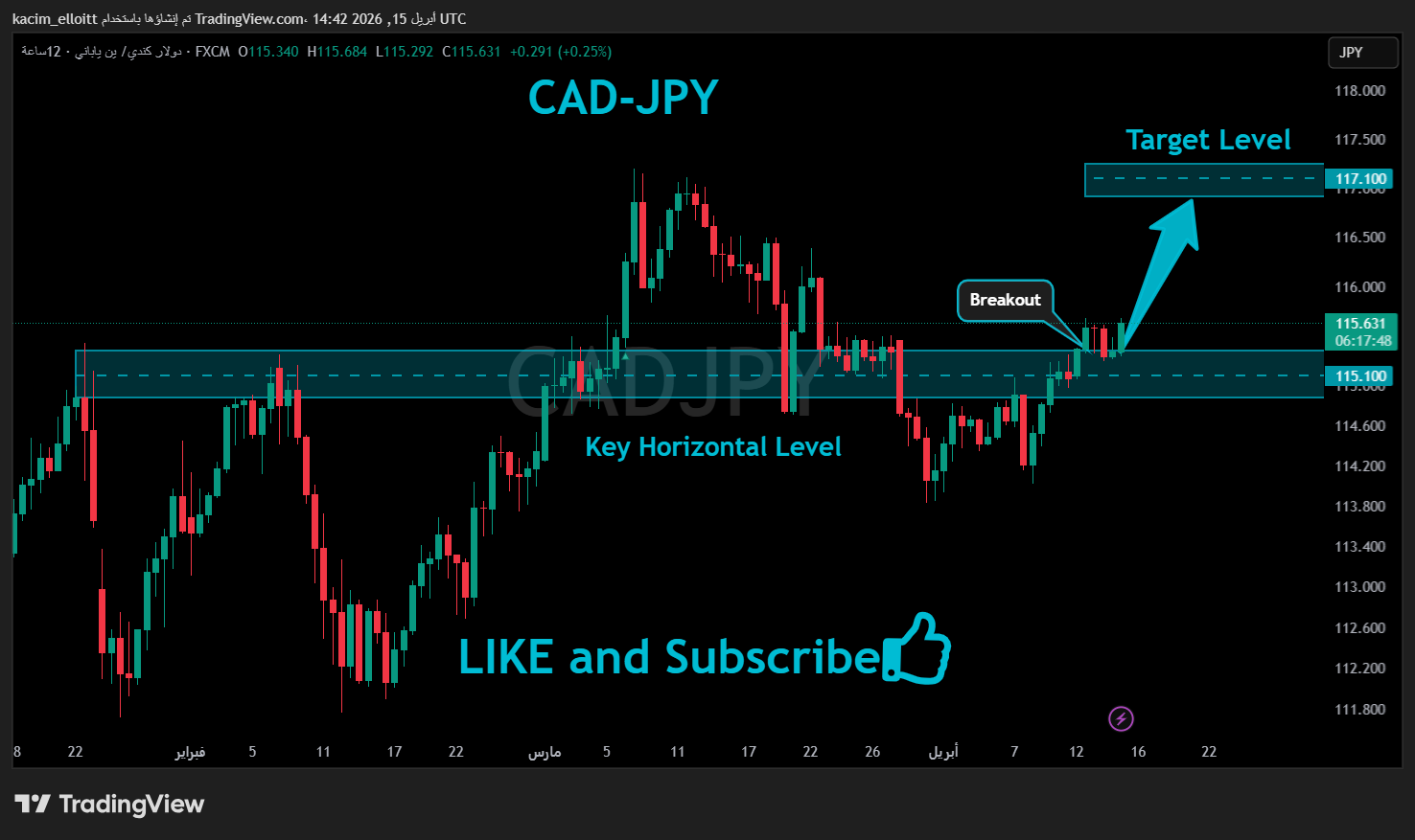FX:CADJPY Chart Image by kacim_elloitt
