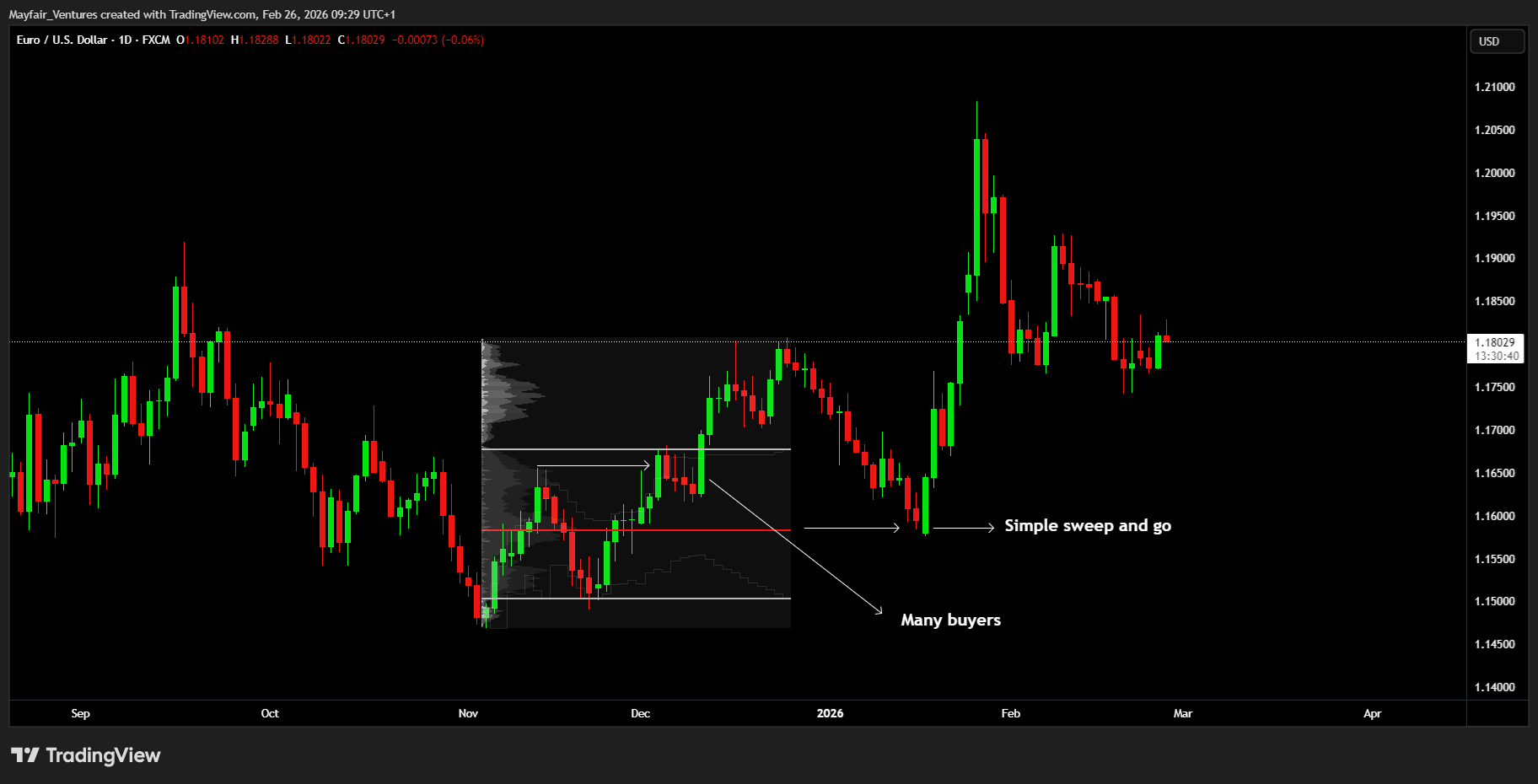FX:EURUSD Chart Image by Mayfair_Ventures