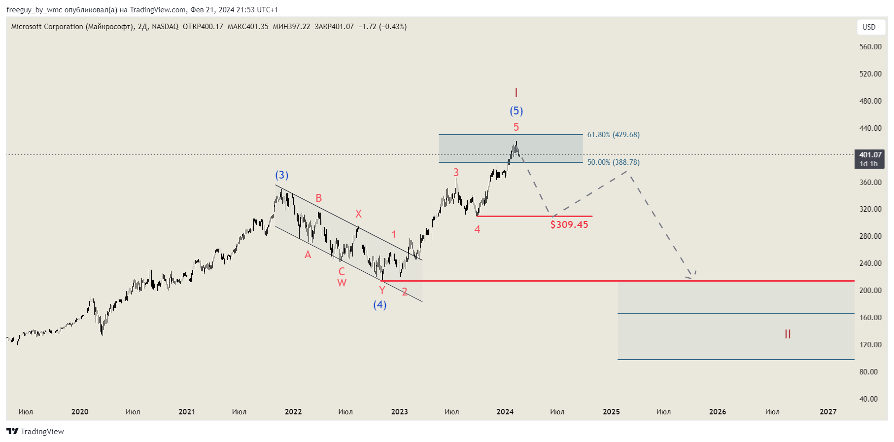 BATS:MSFT Chart Image by freeguy_by_wmc