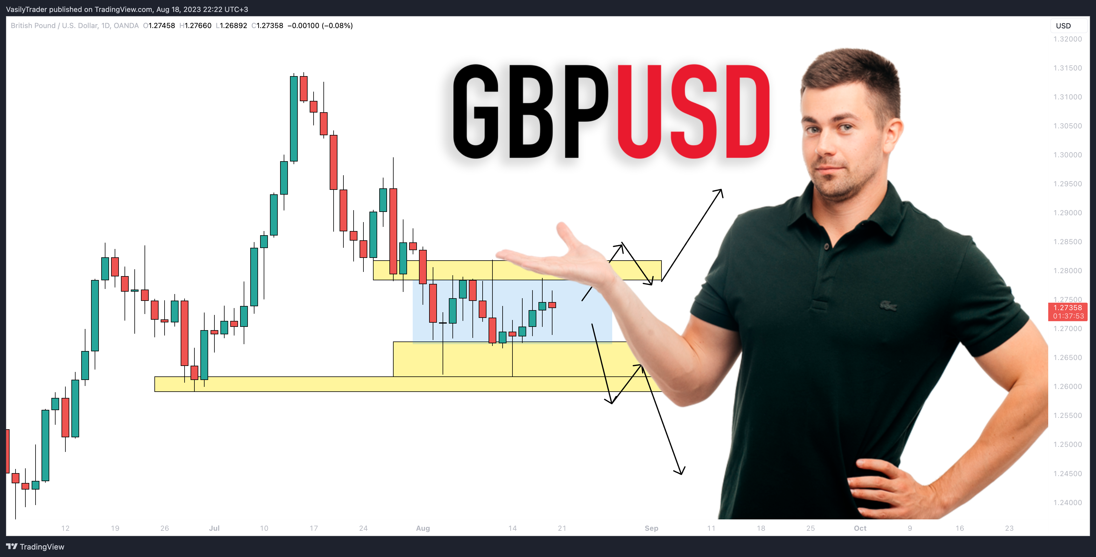 OANDA:GBPUSD Chart Image by VasilyTrader