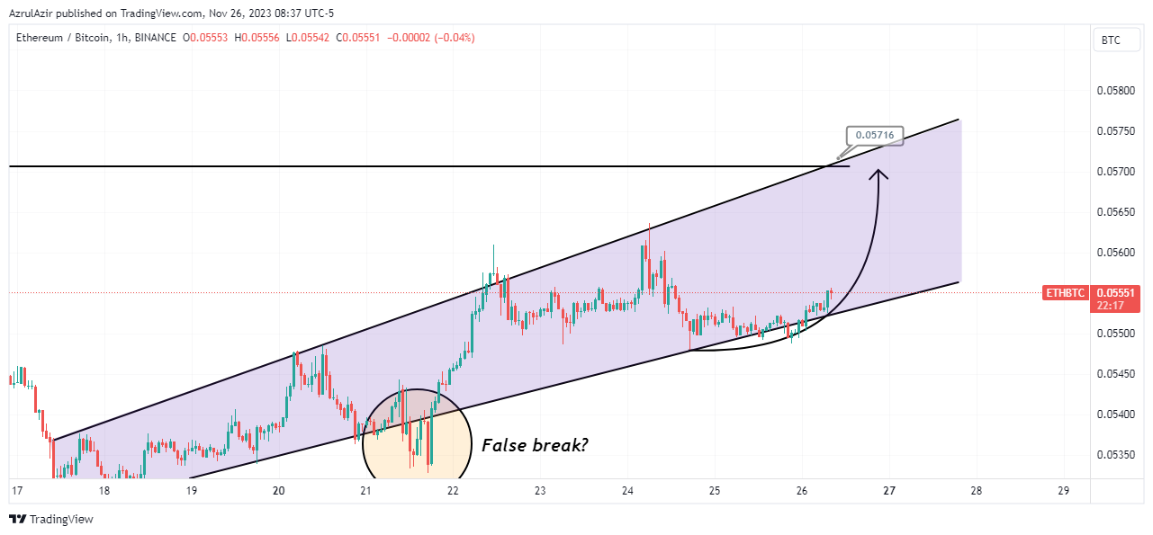 BINANCE:ETHBTC Chart Image by Rendra_Azrulsyah