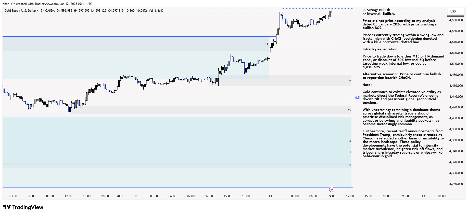 OANDA:XAUUSD Chart Image by Khan_YIK