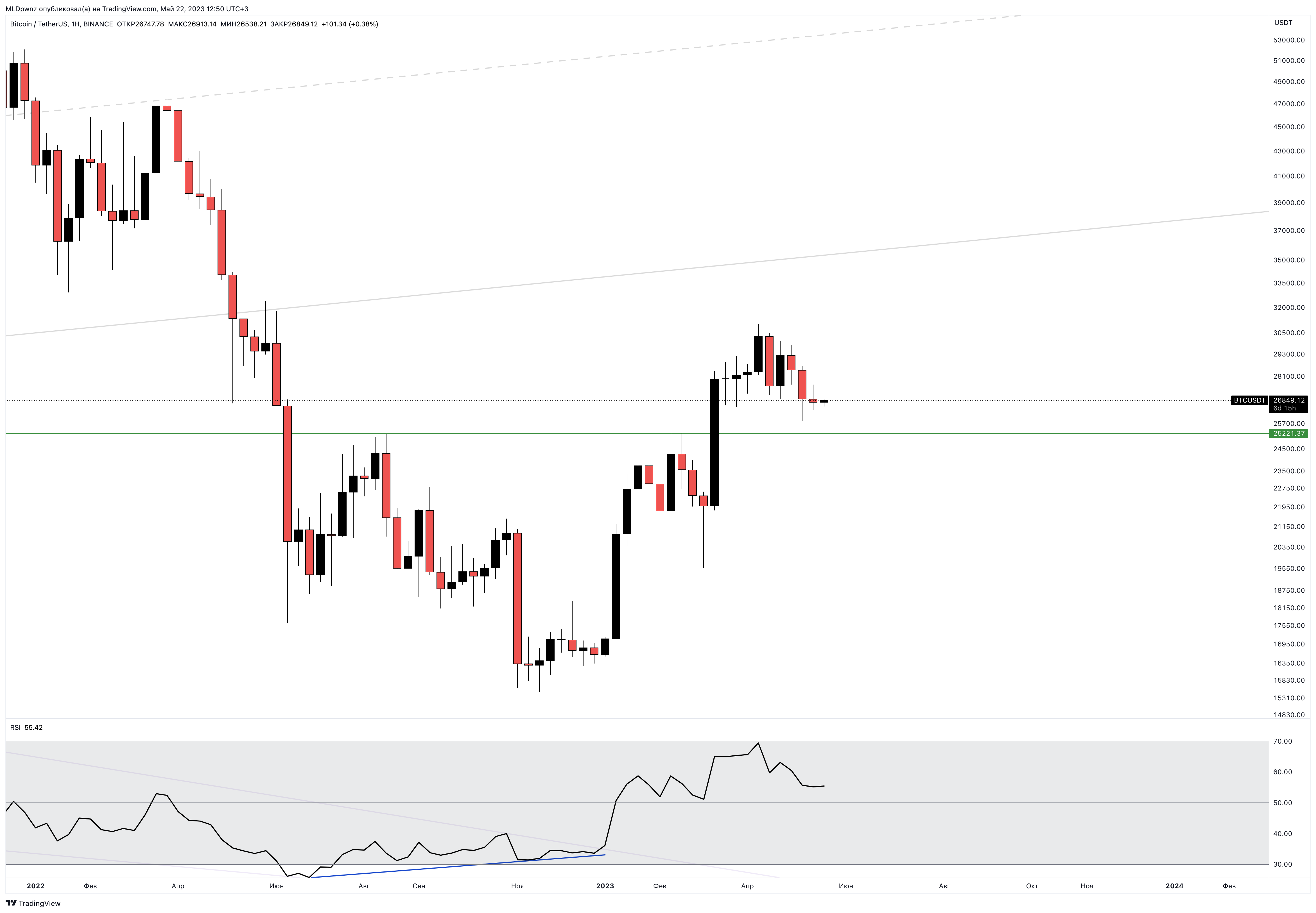 BINANCE:BTCUSDT Chart Image by MLDpwnz