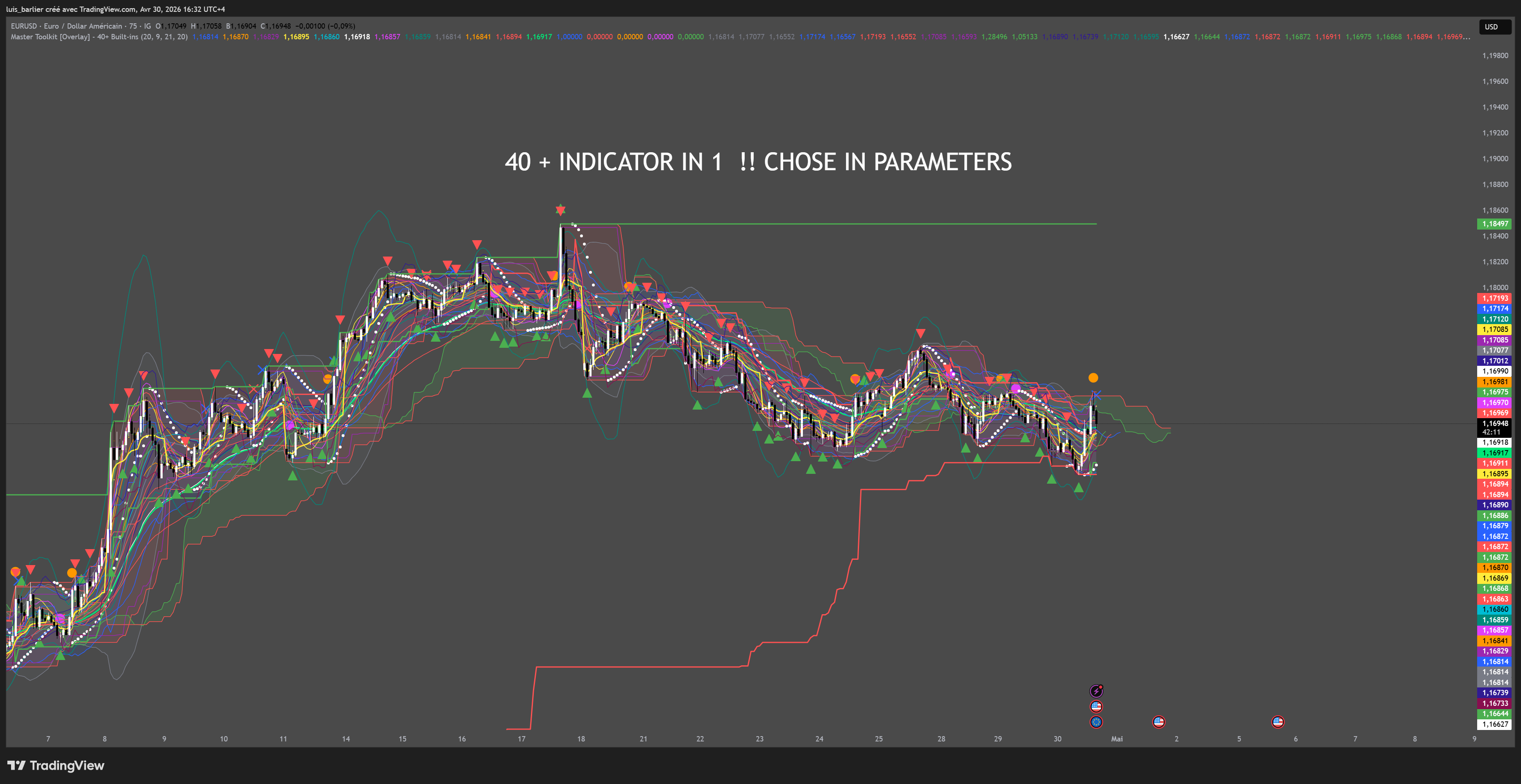 IG:EURUSD Chart Image by luis_barlier