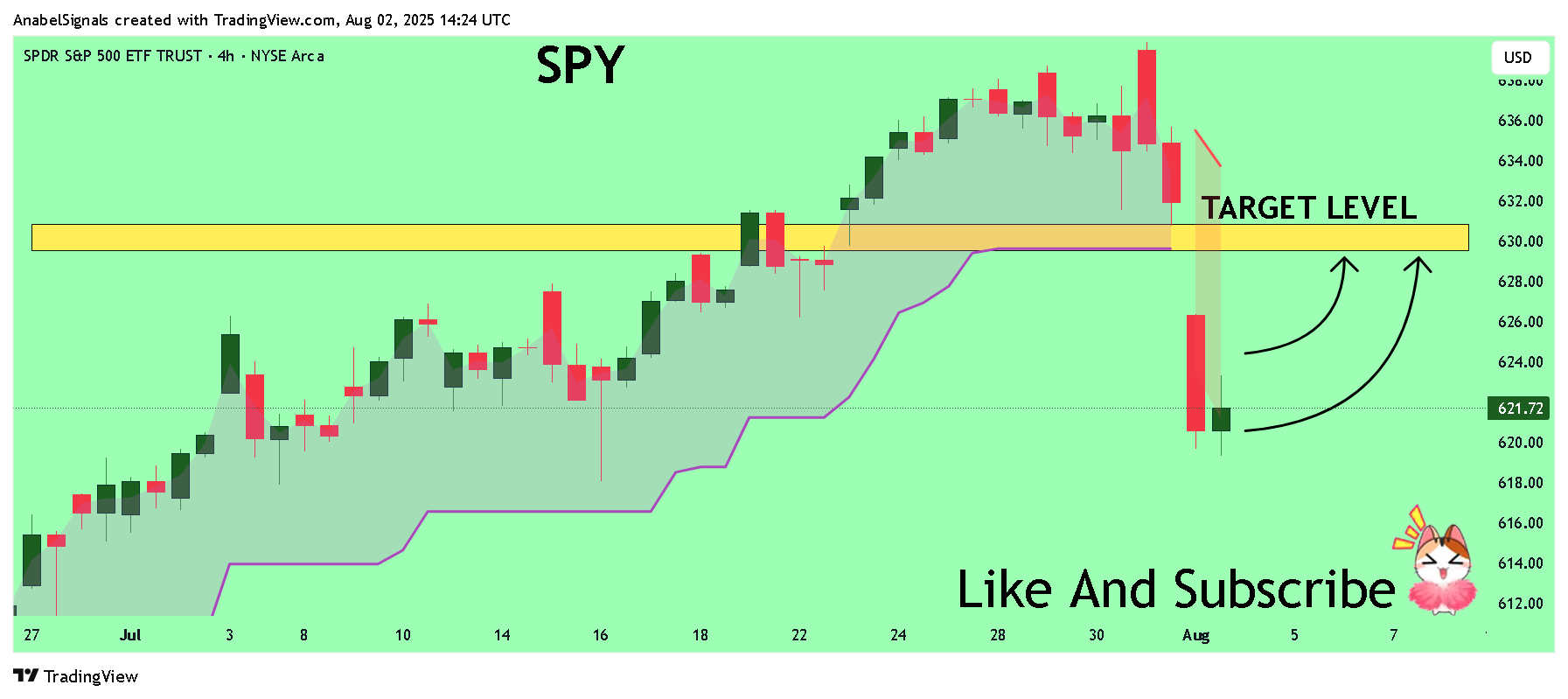 BATS:SPY Chart Image by AnabelSignals