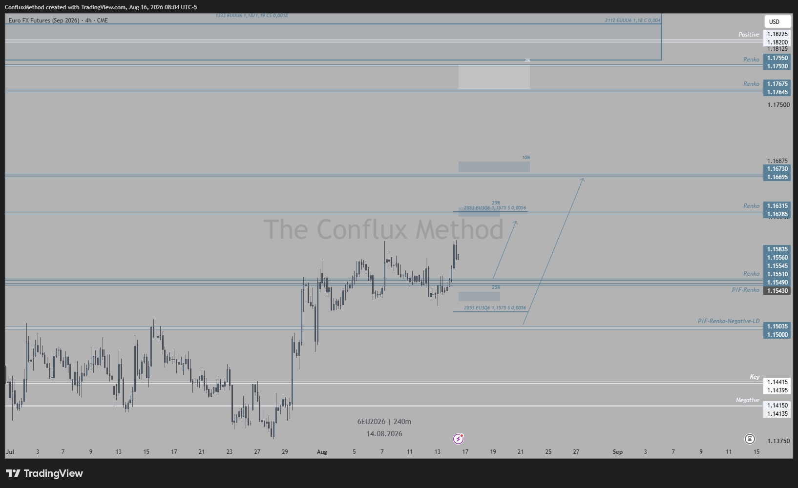 CME:6EU2026 Chart Image by ConfluxMethod