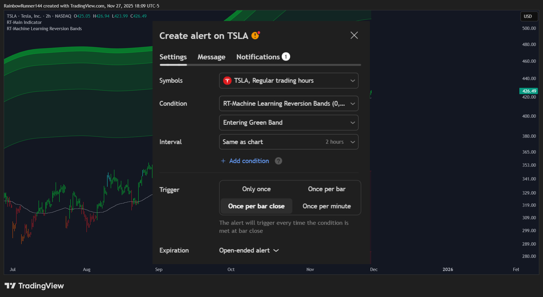 BATS:TSLA Chart Image by RainbowRunner144