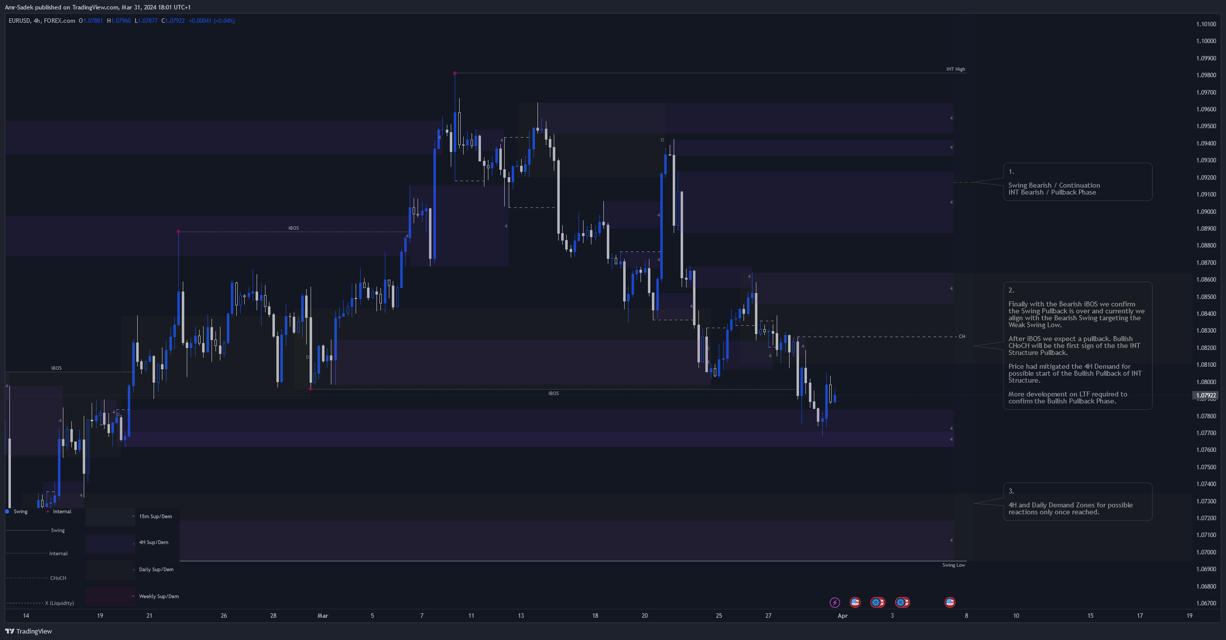 FOREXCOM:EURUSD Chart Image by Amr-Sadek
