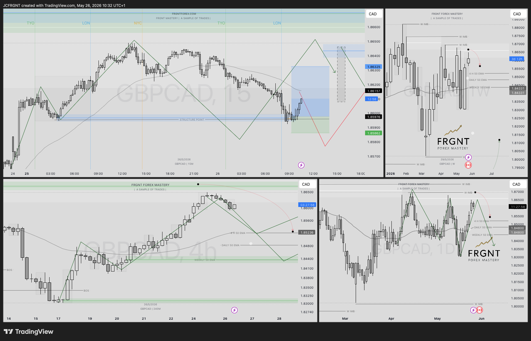 FX:GBPCAD Chart Image by JCFRGNT