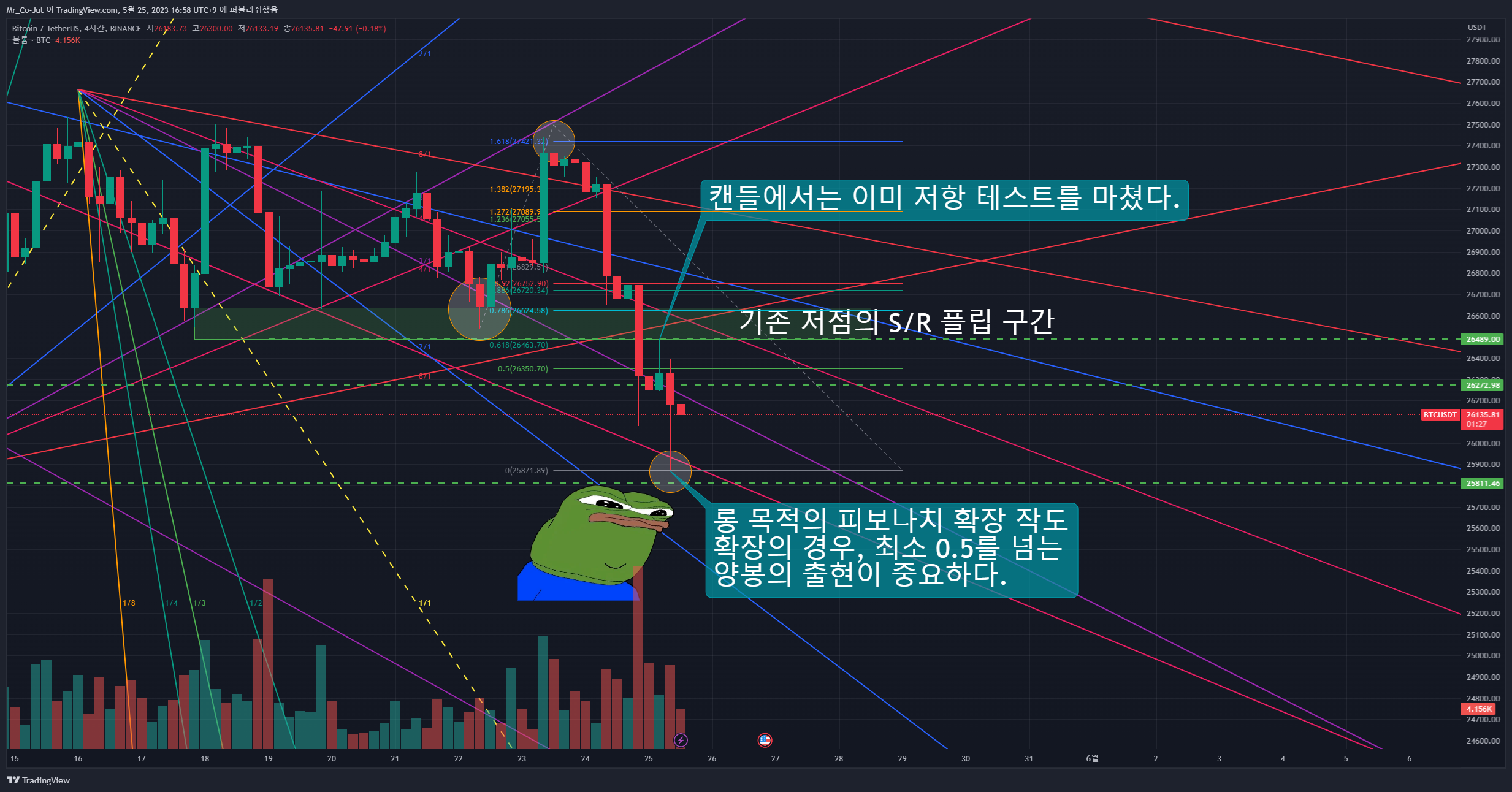 BINANCE:BTCUSDT Chart Image by Mr_Co-Jut