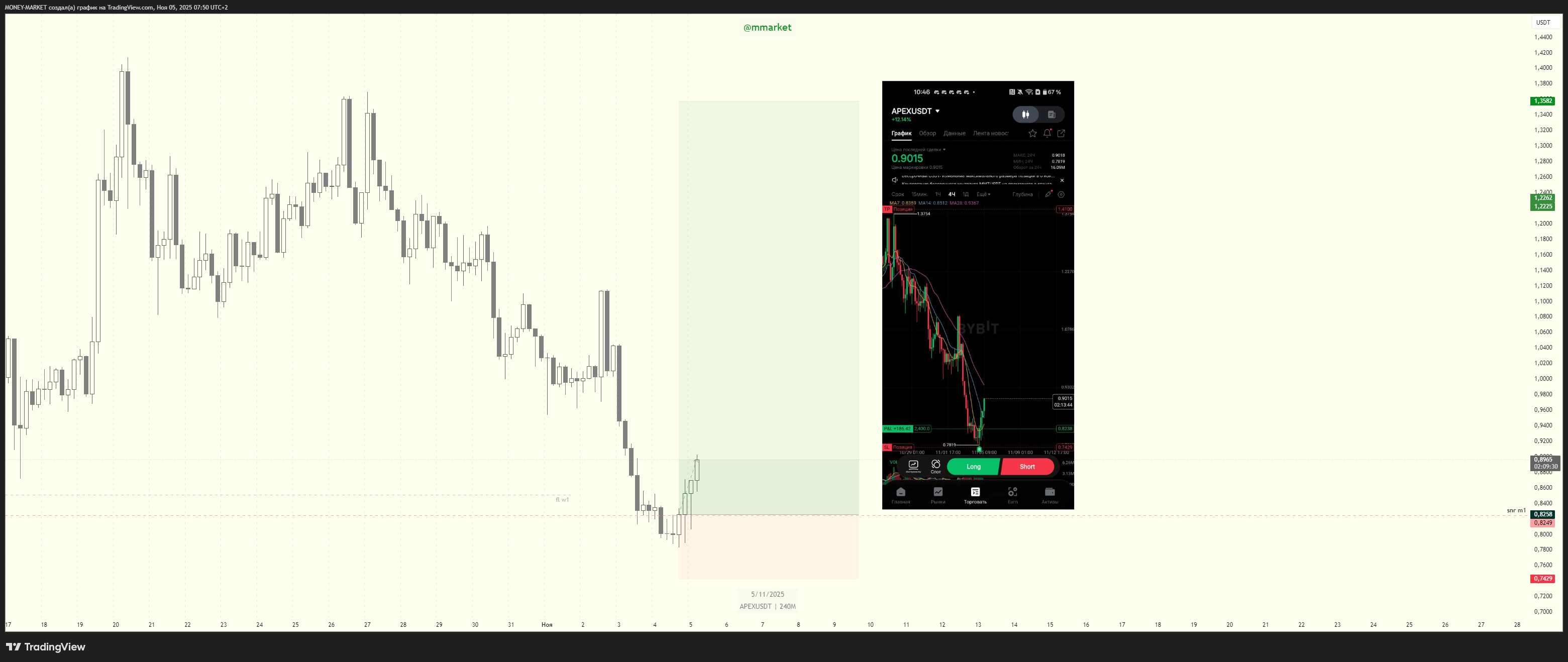 BYBIT:APEXUSDT Chart Image by MONEY-MARKET