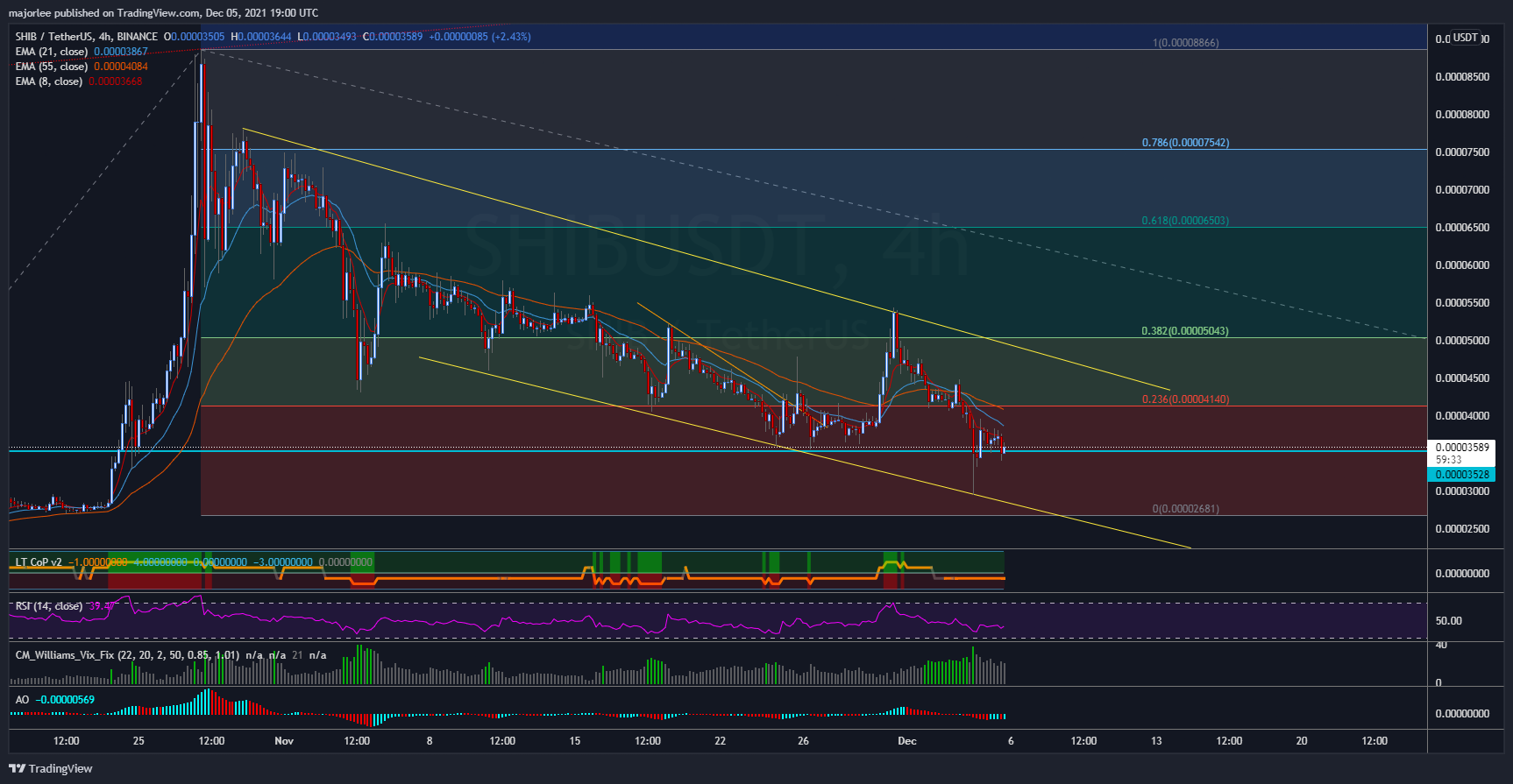 BINANCE:SHIBUSDT Chart Image by majorlee