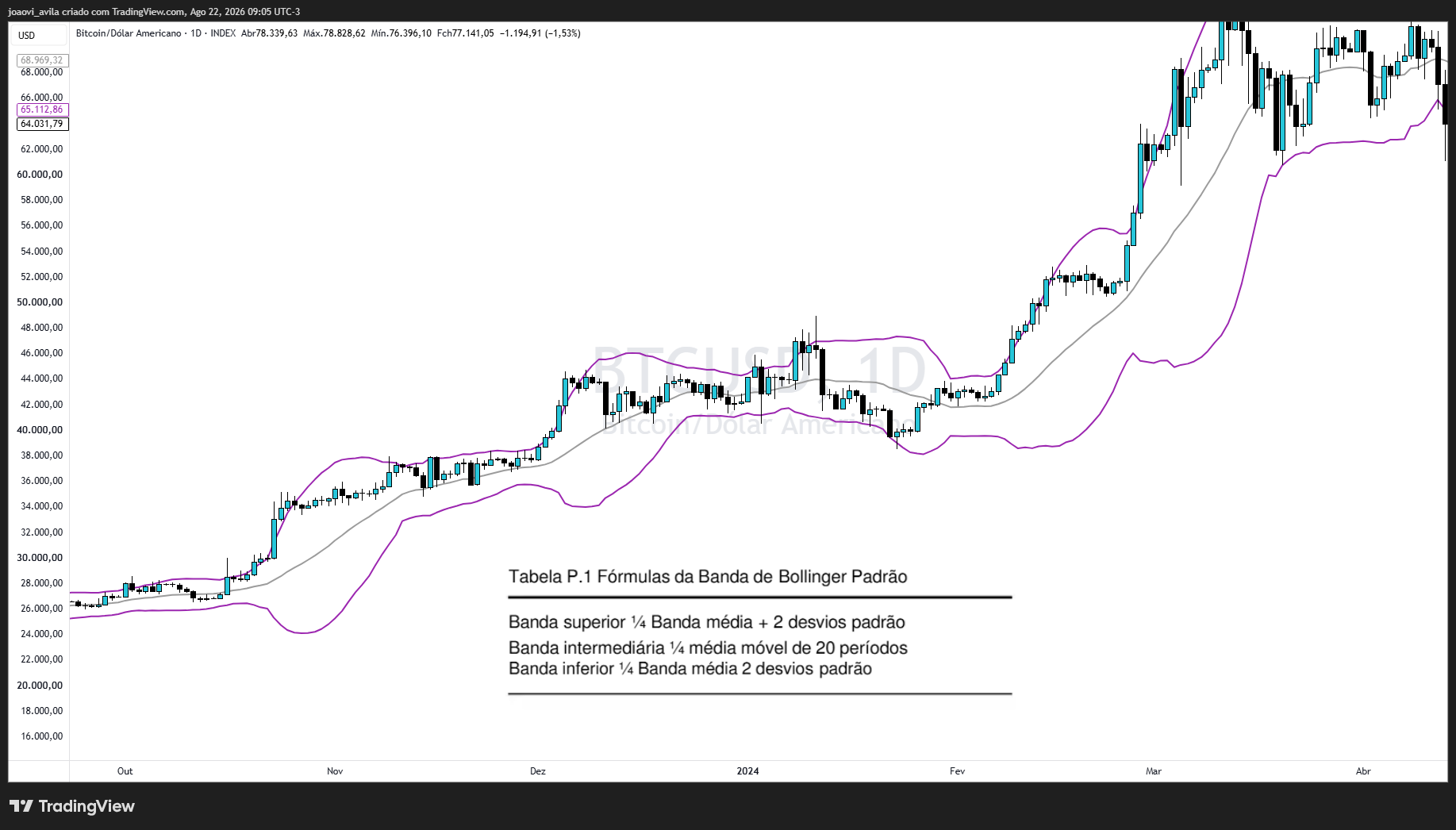 INDEX:BTCUSD Chart Image by joaovi_avila
