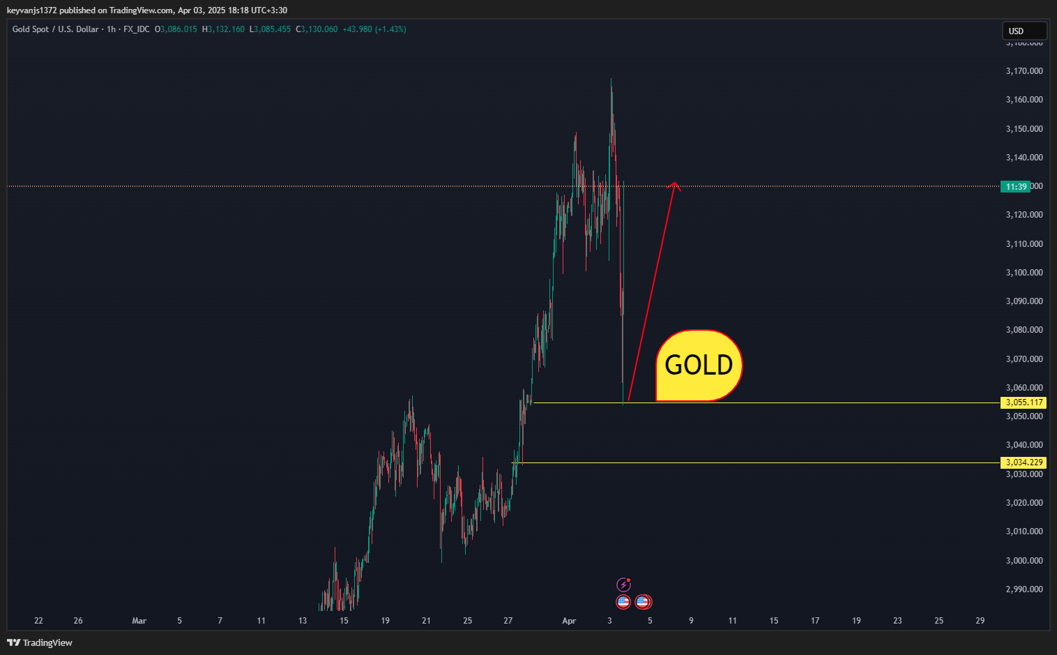 FX_IDC:XAUUSD Chart Image by keyvanjs1372