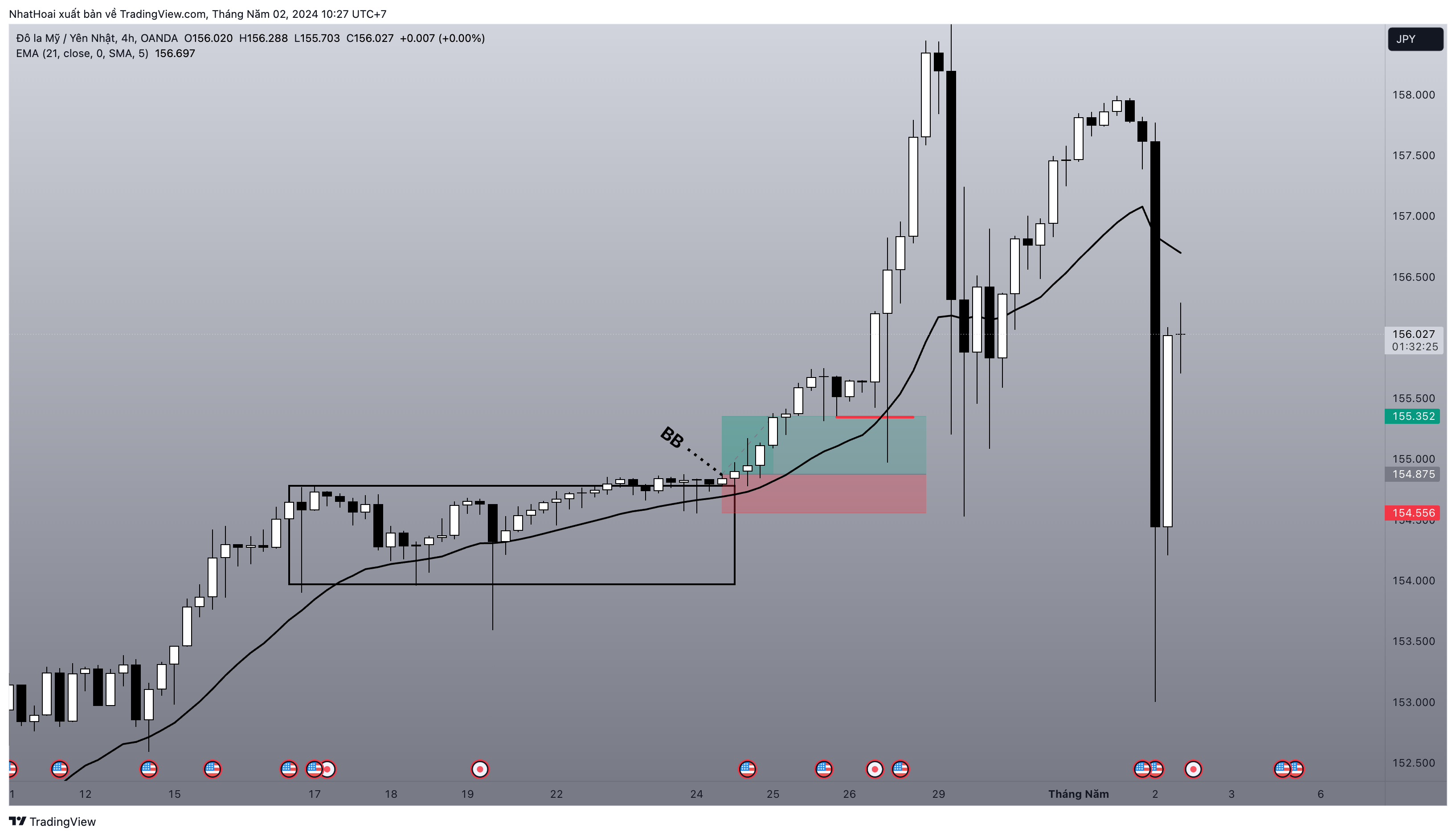 OANDA:USDJPY Chart Image by NhatHoai