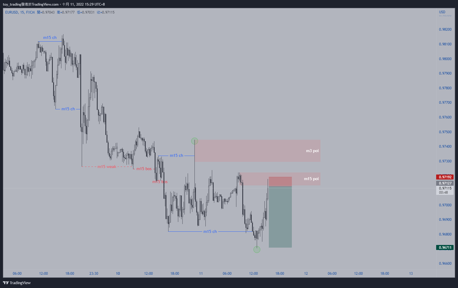 FX:EURUSD Chart Image by toy_trading