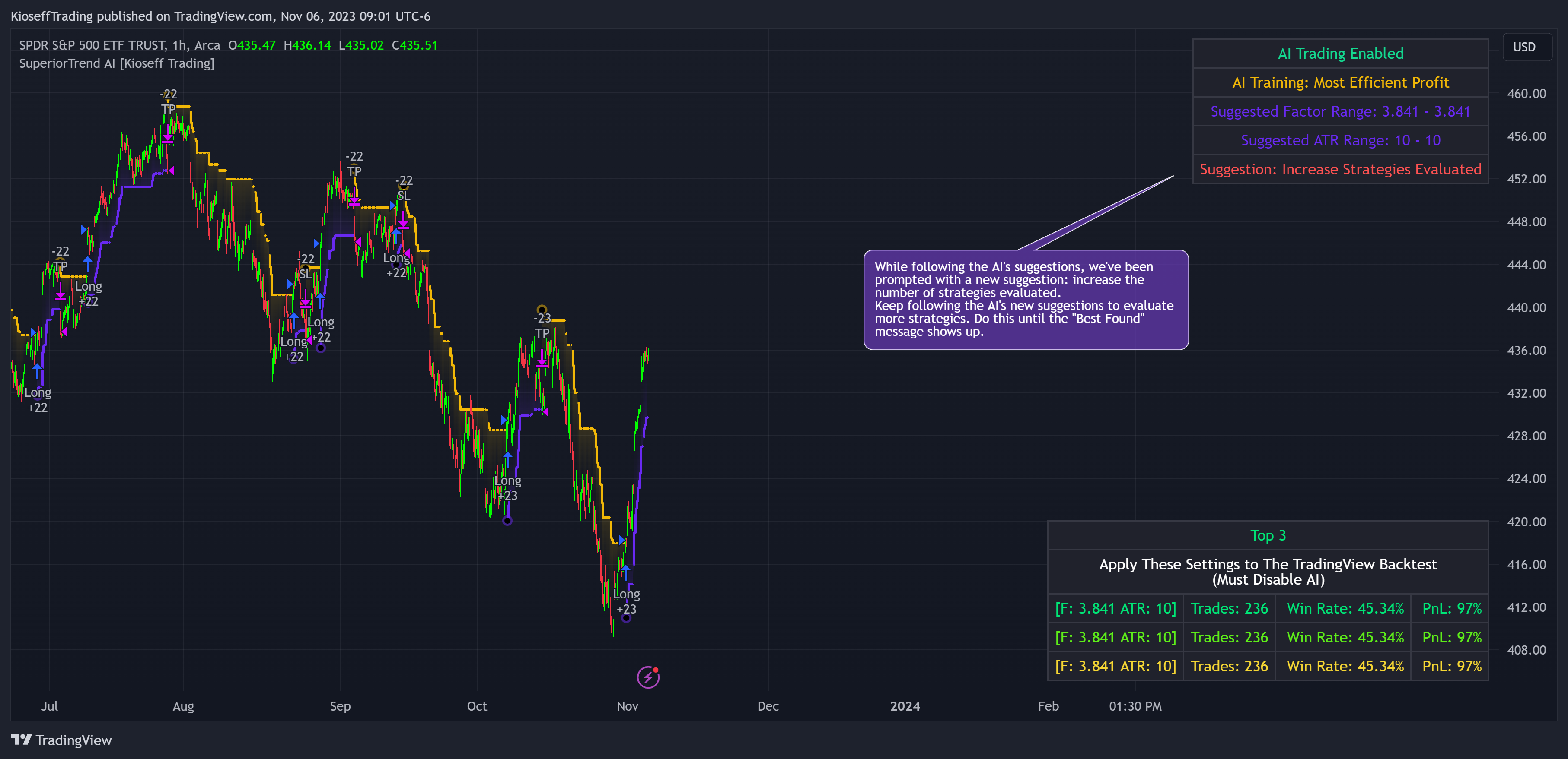 BATS:SPY Chart Image by KioseffTrading