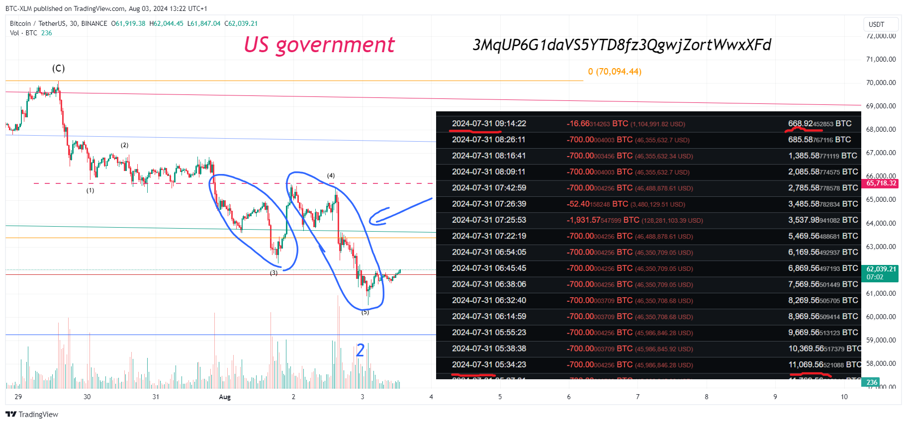 BINANCE:BTCUSDT Gambar chart oleh BTC-XLM