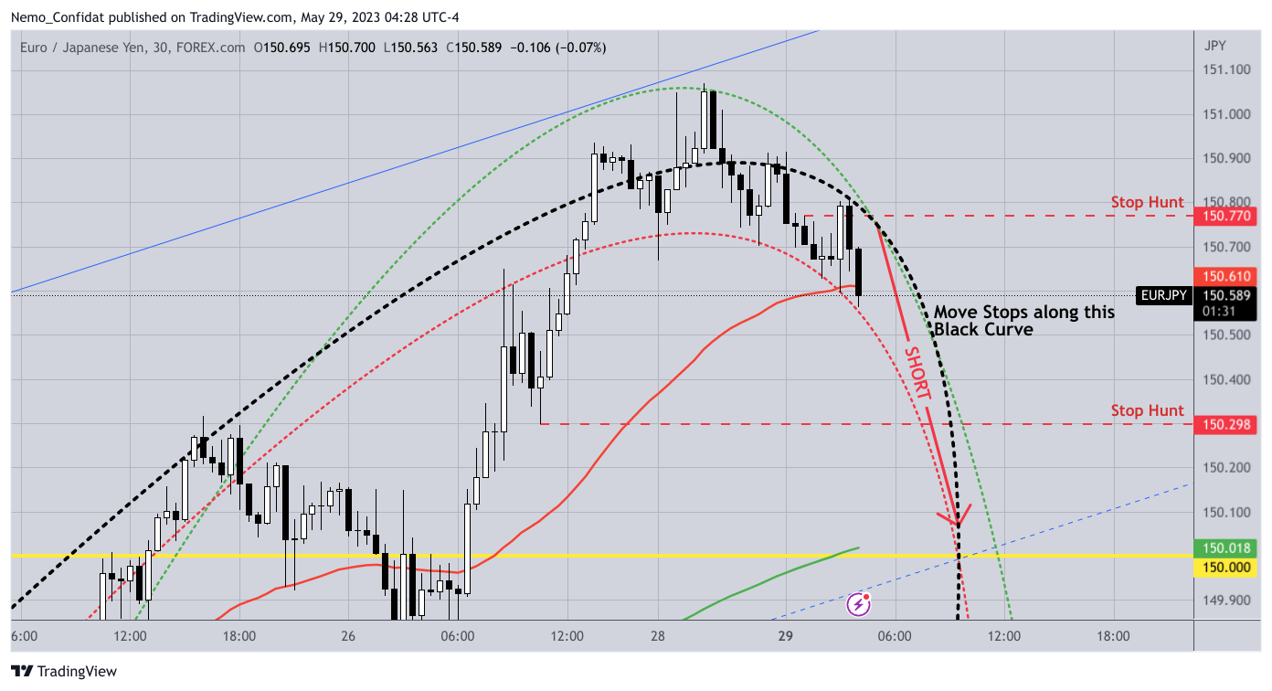 FOREXCOM:EURJPY Immagine del grafico by Nemo_Confidat