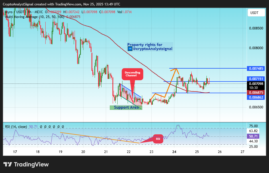 MEXC:MYROUSDT Chart Image by CryptoAnalystSignal