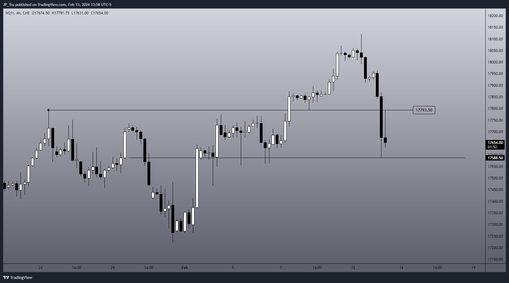 CME_MINI:NQ1! Chart Image by JP_Tru