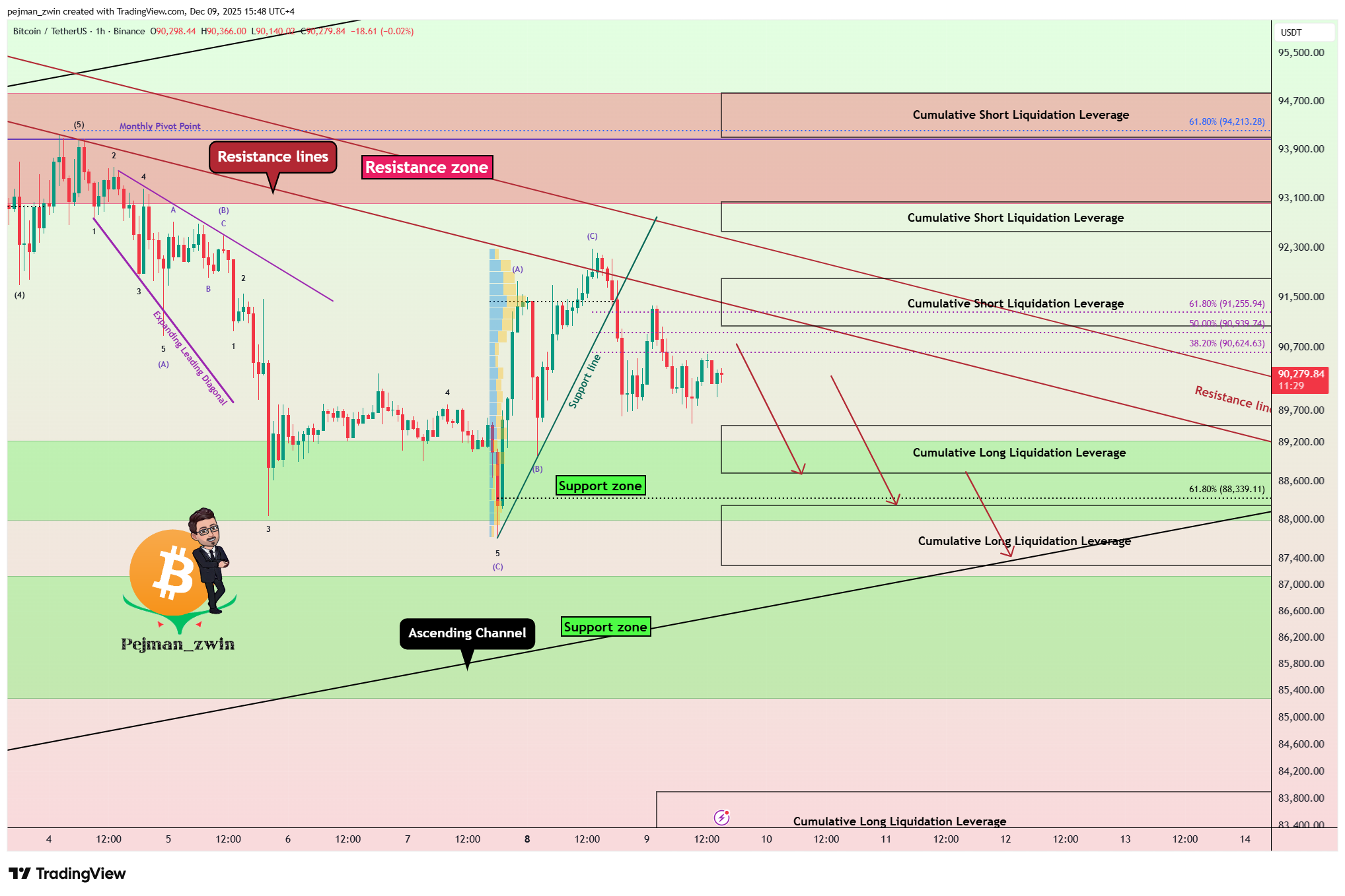 BINANCE:BTCUSDT Chart Image by pejman_zwin