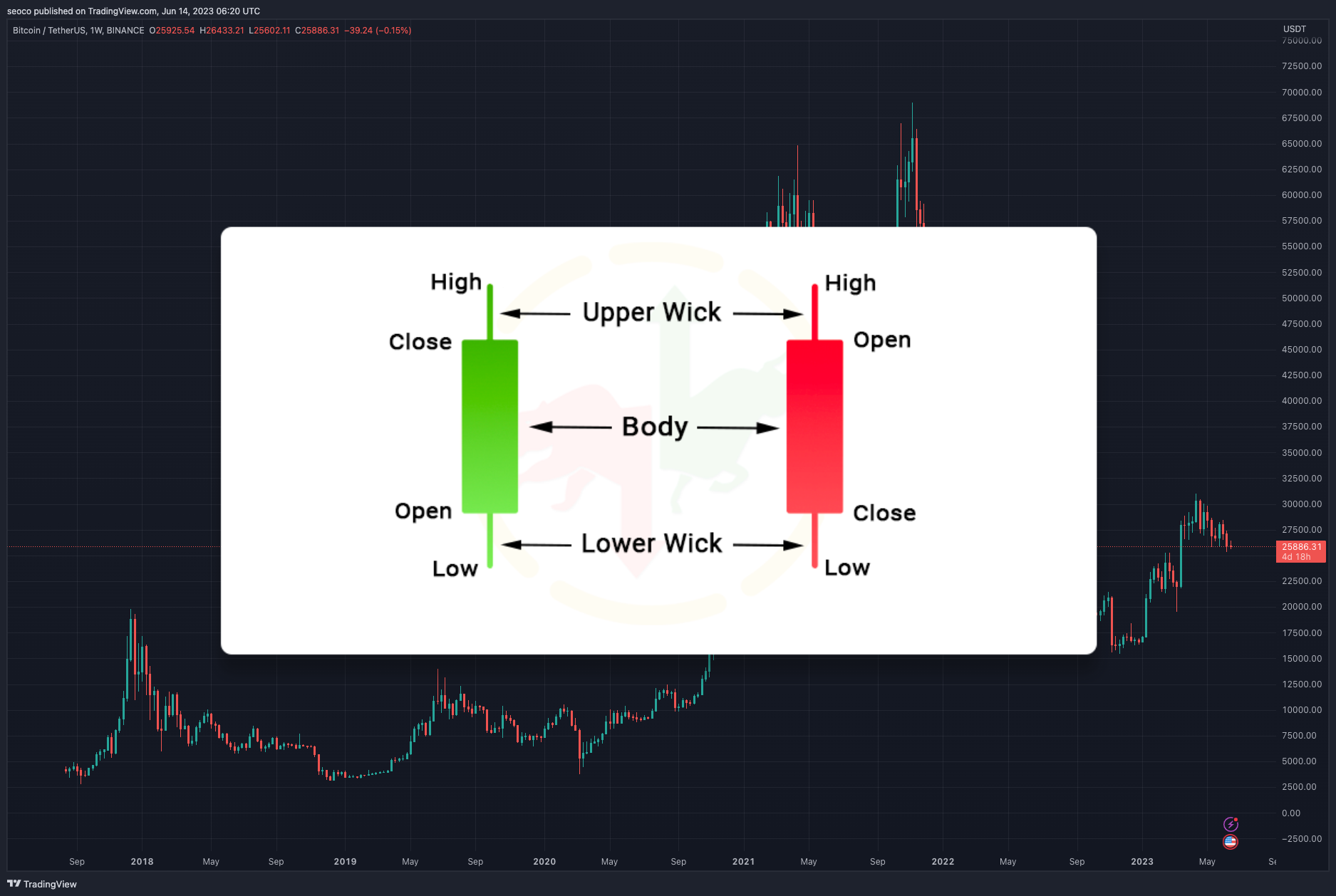 BINANCE:BTCUSDT Chart Image by QuantSignalLabs