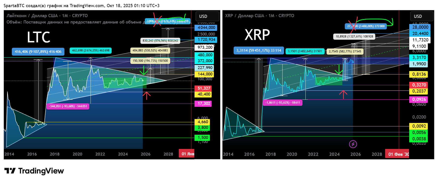 CRYPTO:XRPUSD Chart Image by SpartaBTC