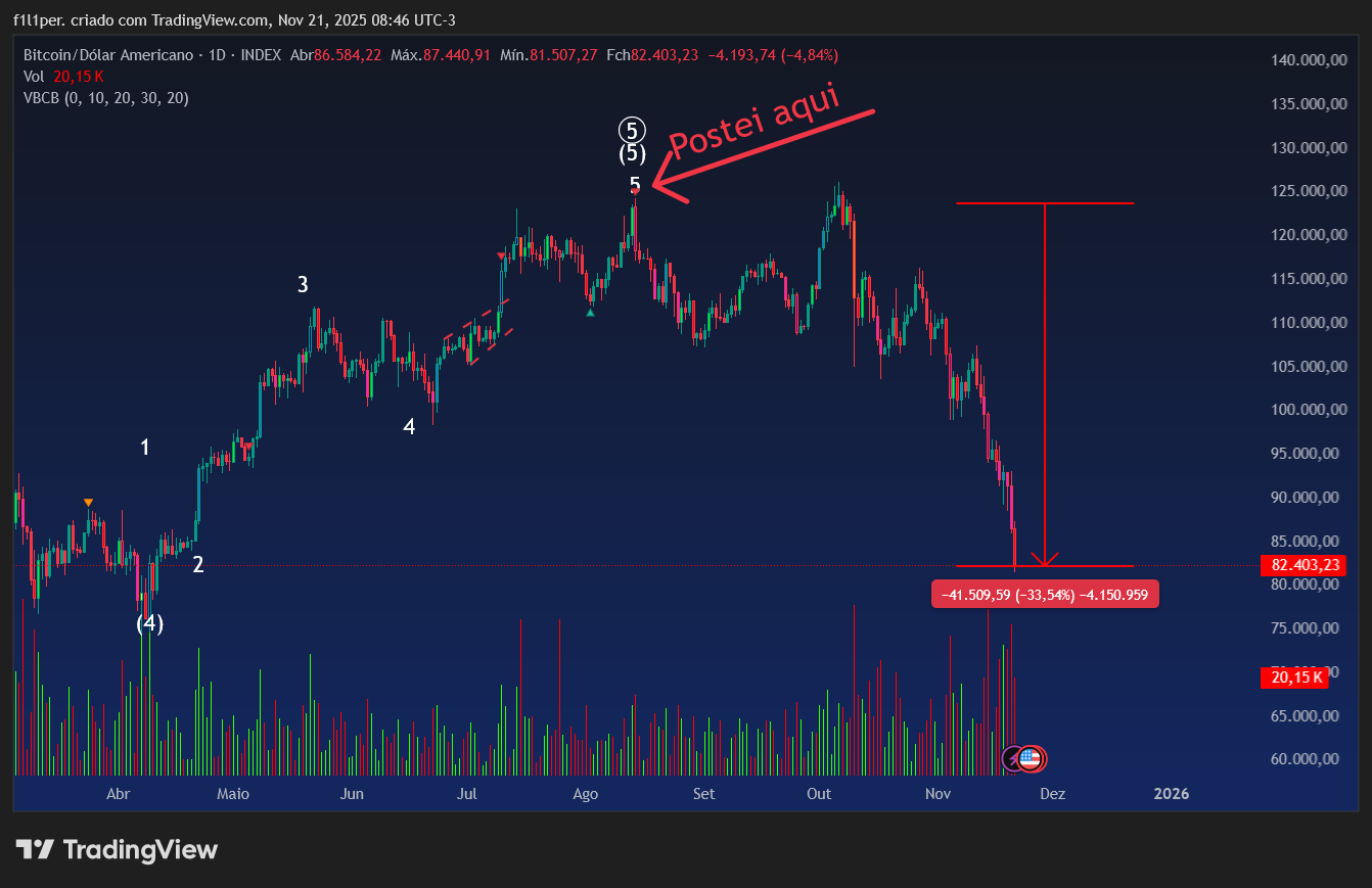 INDEX:BTCUSD Chart Image by f1l1per.