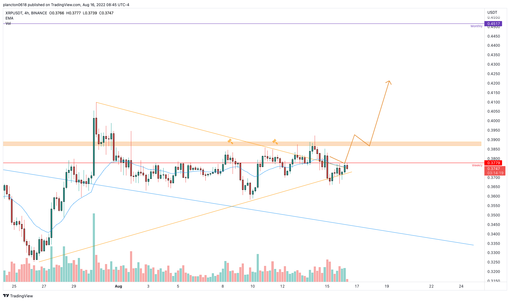 BINANCE:XRPUSDT Gambar chart oleh InkyGrip