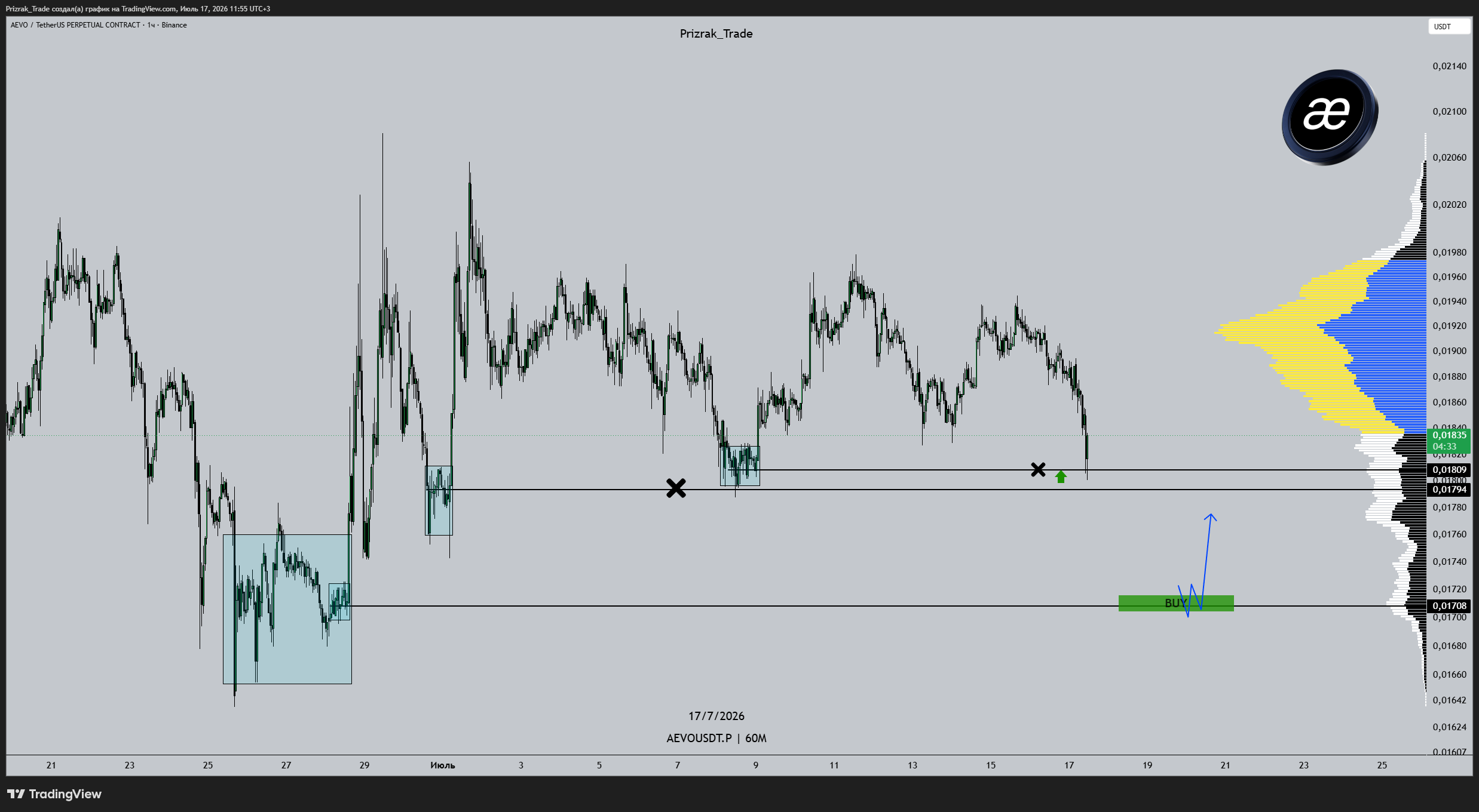 BINANCE:AEVOUSDT.P Chart Image by Prizrak_Trade