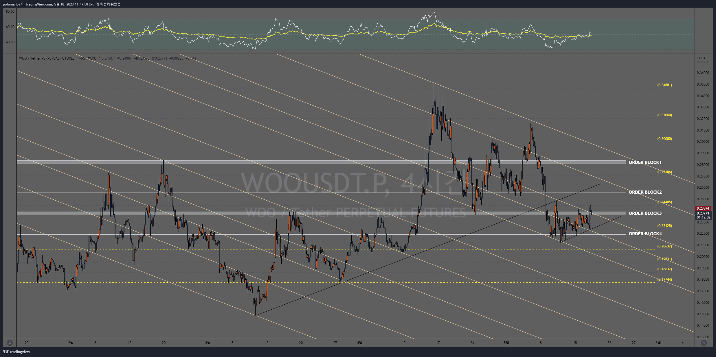 MEXC:WOOUSDT.P Ảnh biểu đồ của PH0PH0