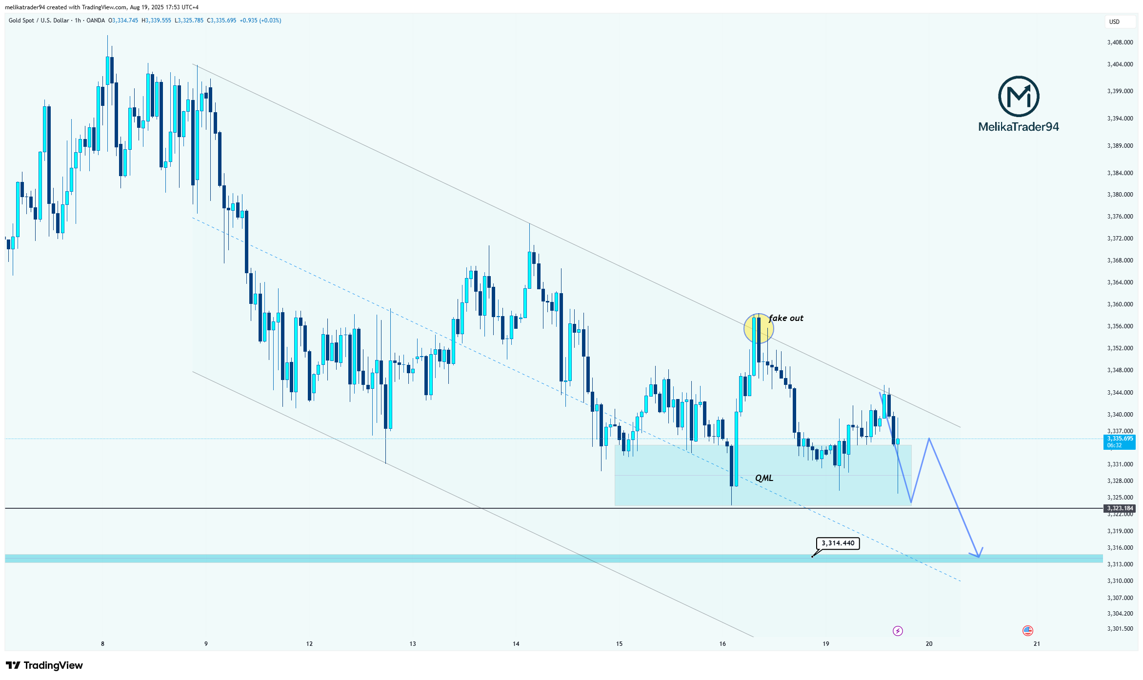 OANDA:XAUUSD Chart Image by melikatrader94