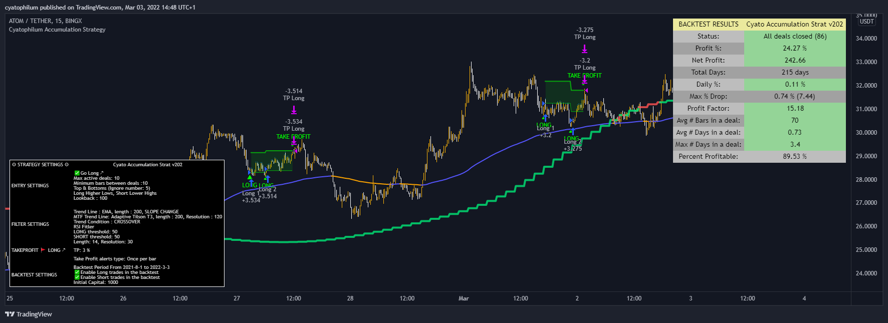 BINGX:ATOMUSDT Chart Image by cyatophilum