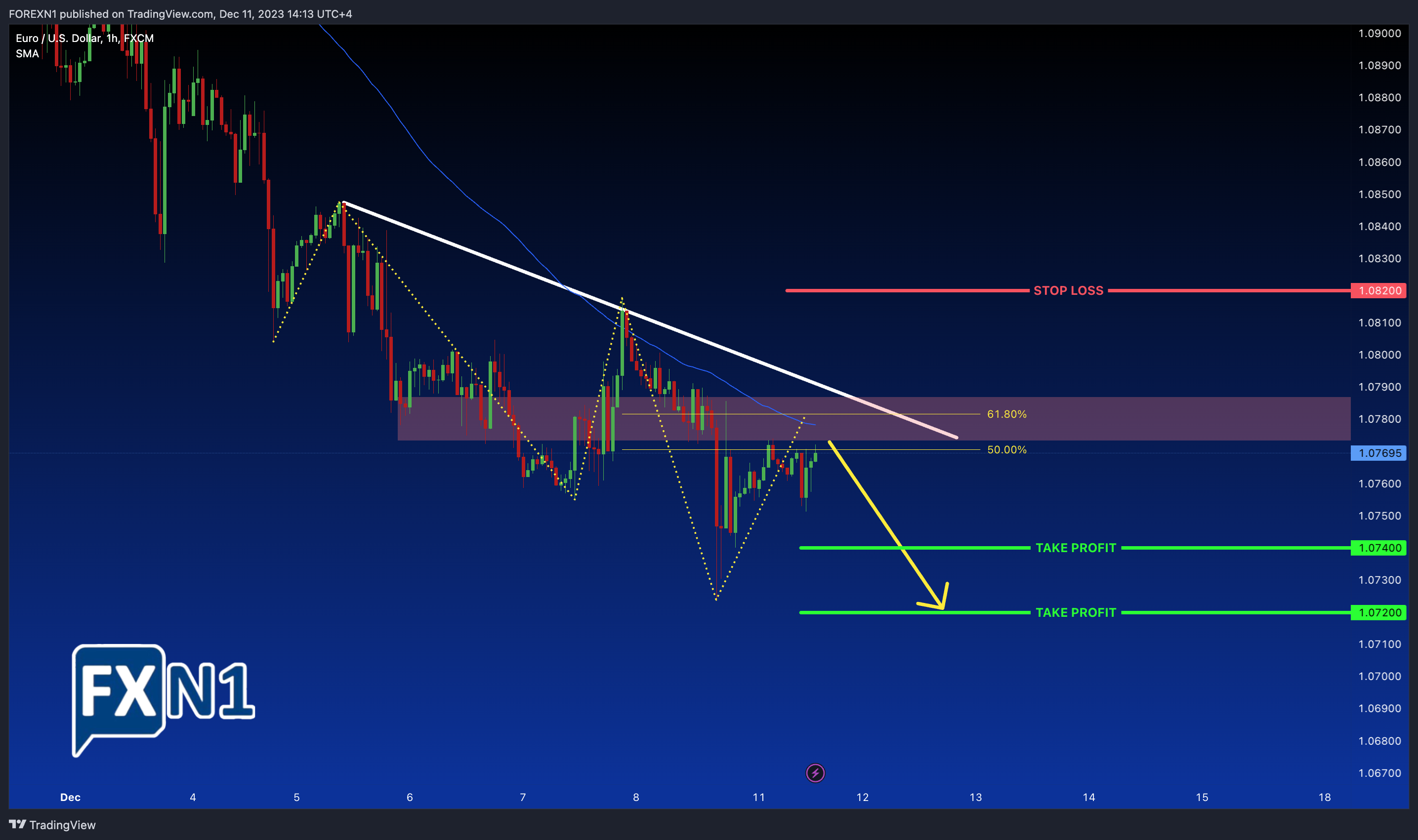 FX:EURUSD Chart Image by FOREXN1