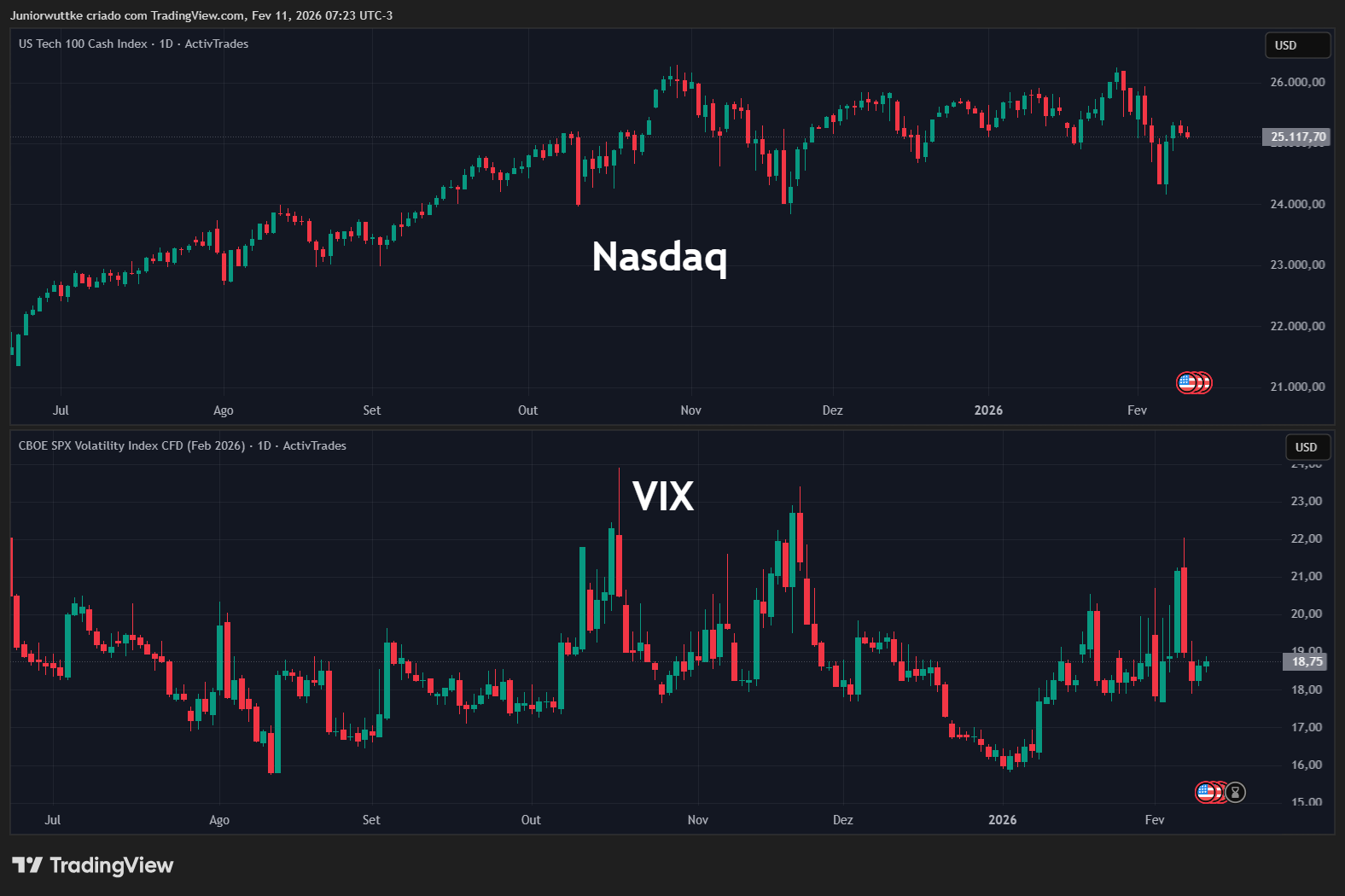 ACTIVTRADES:USATEC Imagen del gráfico de Juniorwuttke