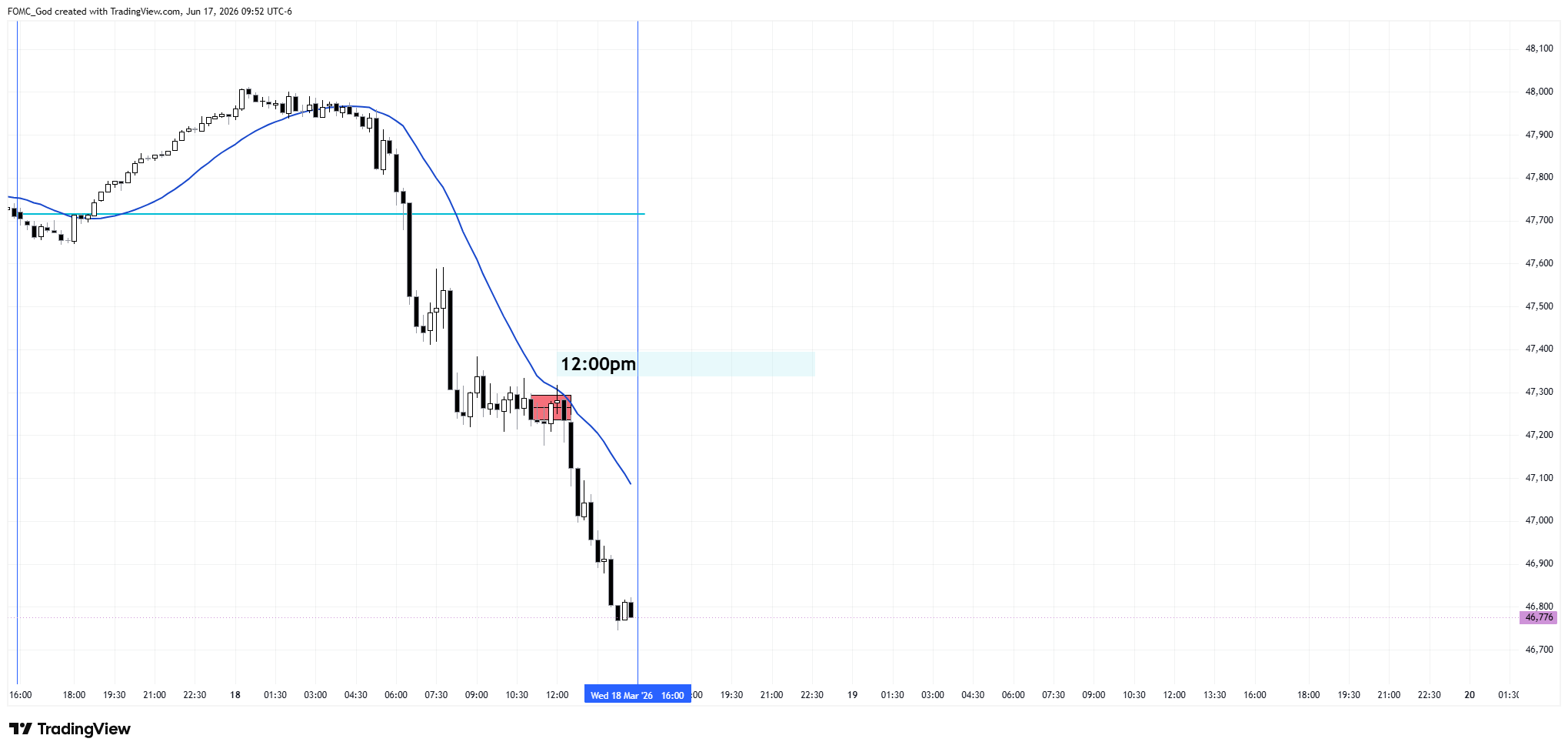 CBOT_MINI:YM1! Chart Image by FOMC_God